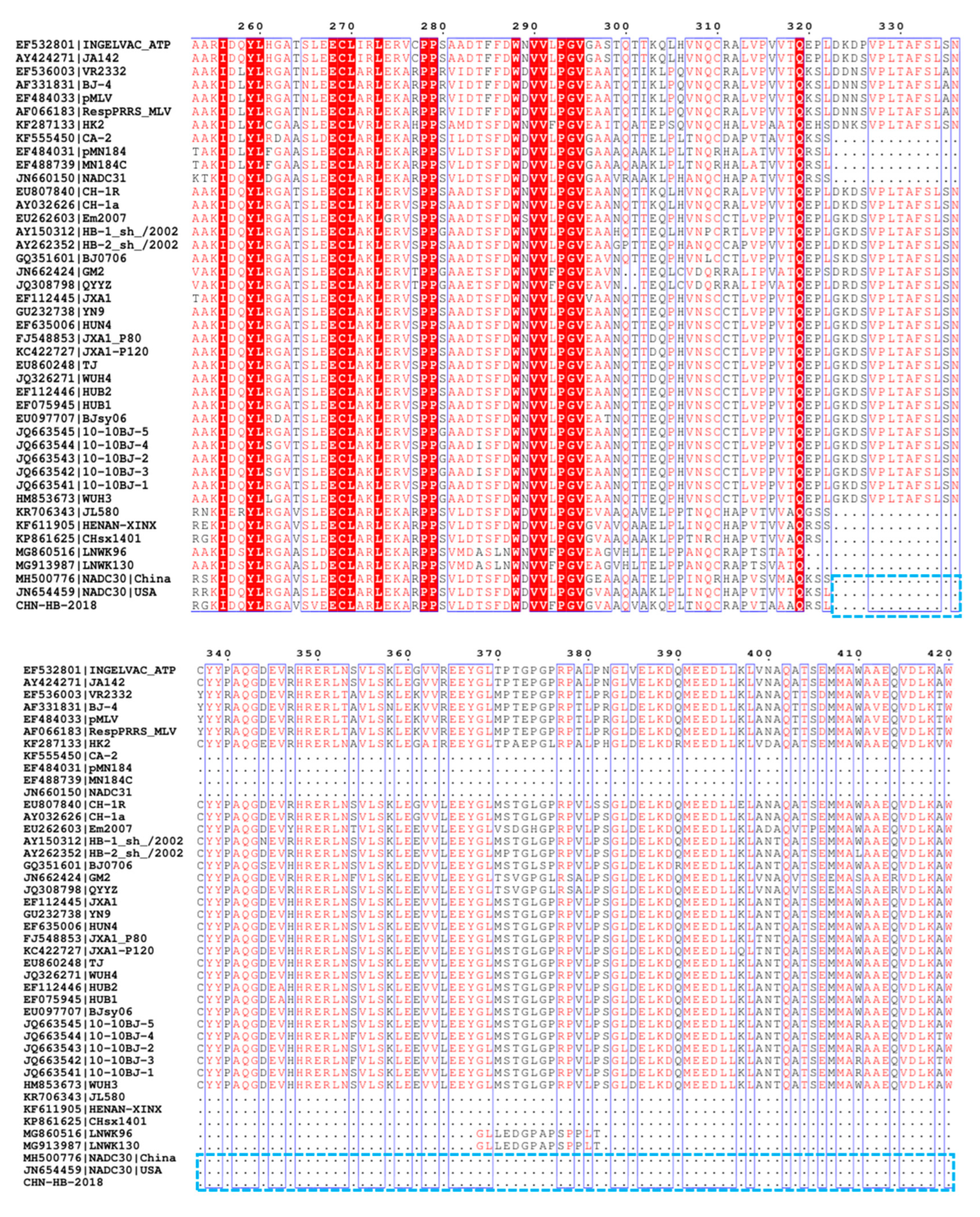 Viruses 16 00993 g004a