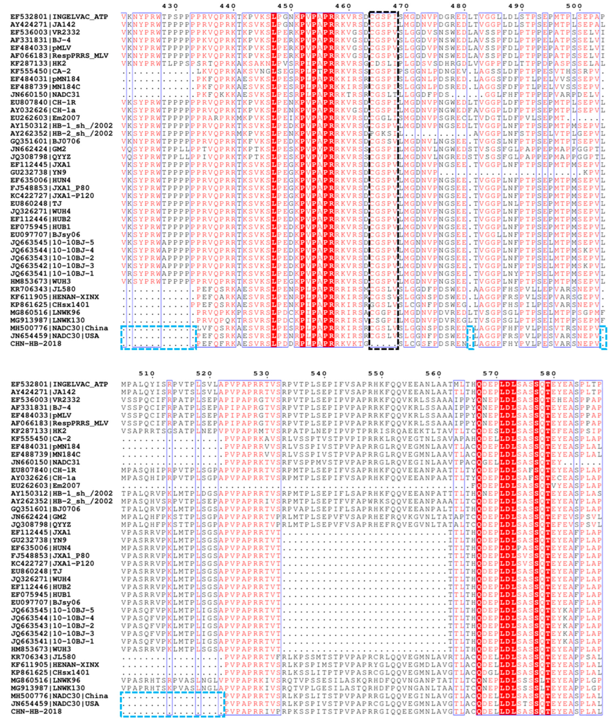 Viruses 16 00993 g004b