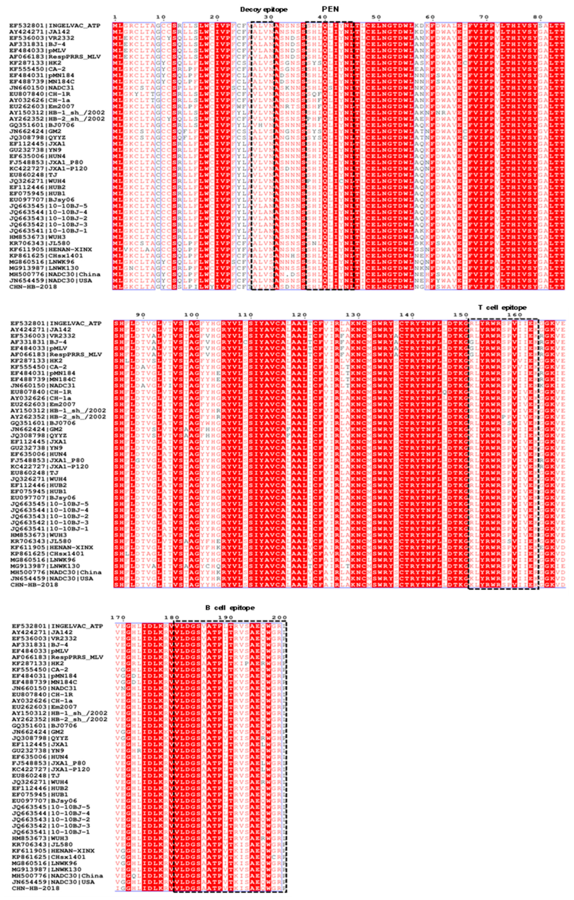 Viruses 16 00993 g006