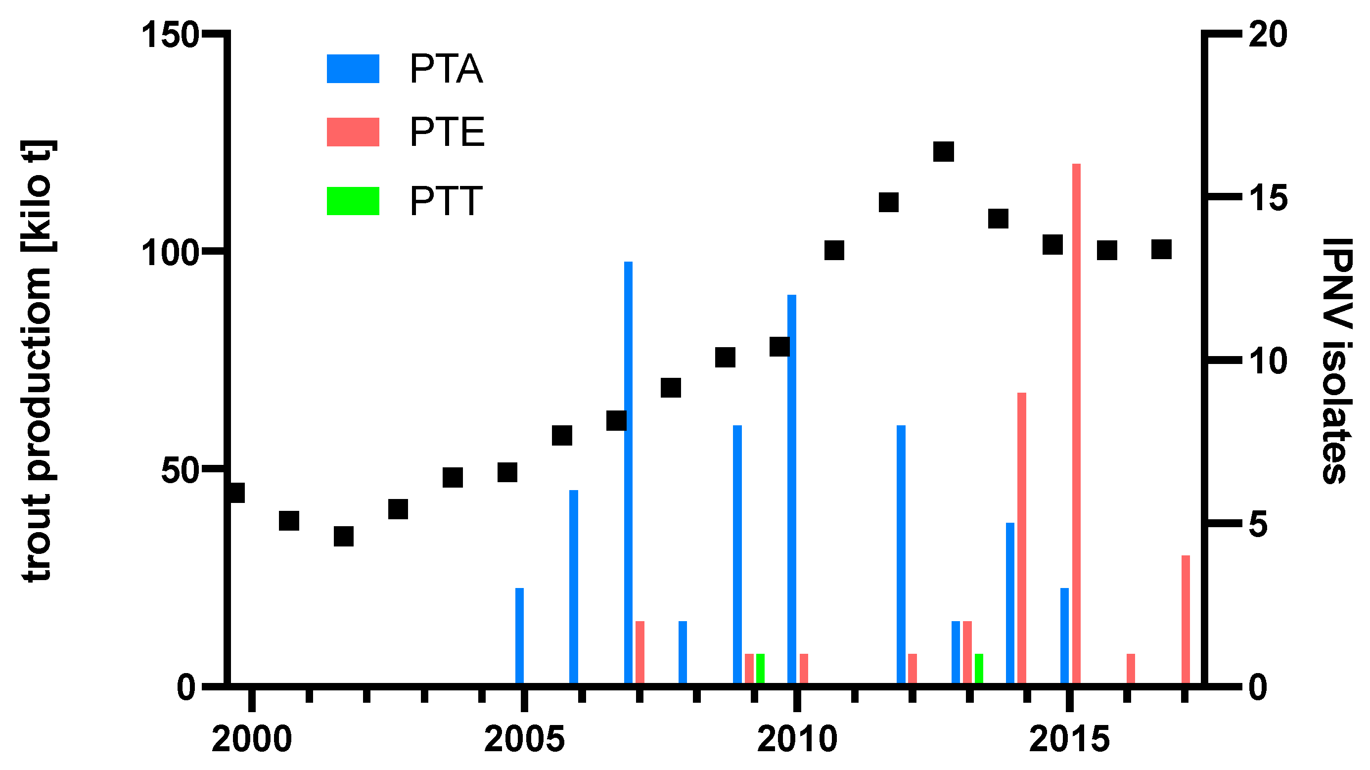Viruses 16 00994 g005 Viruses 16 00994 g005