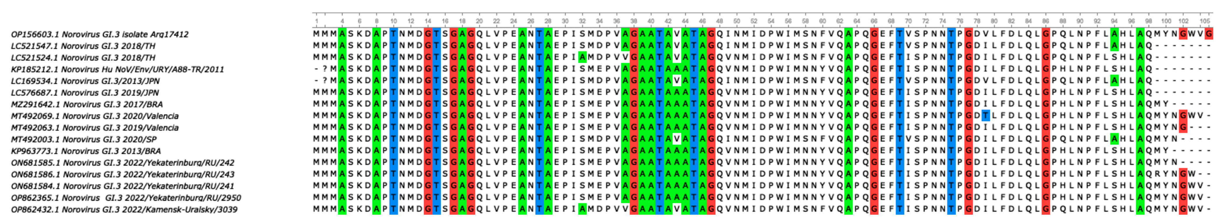 Viruses 16 01001 g004