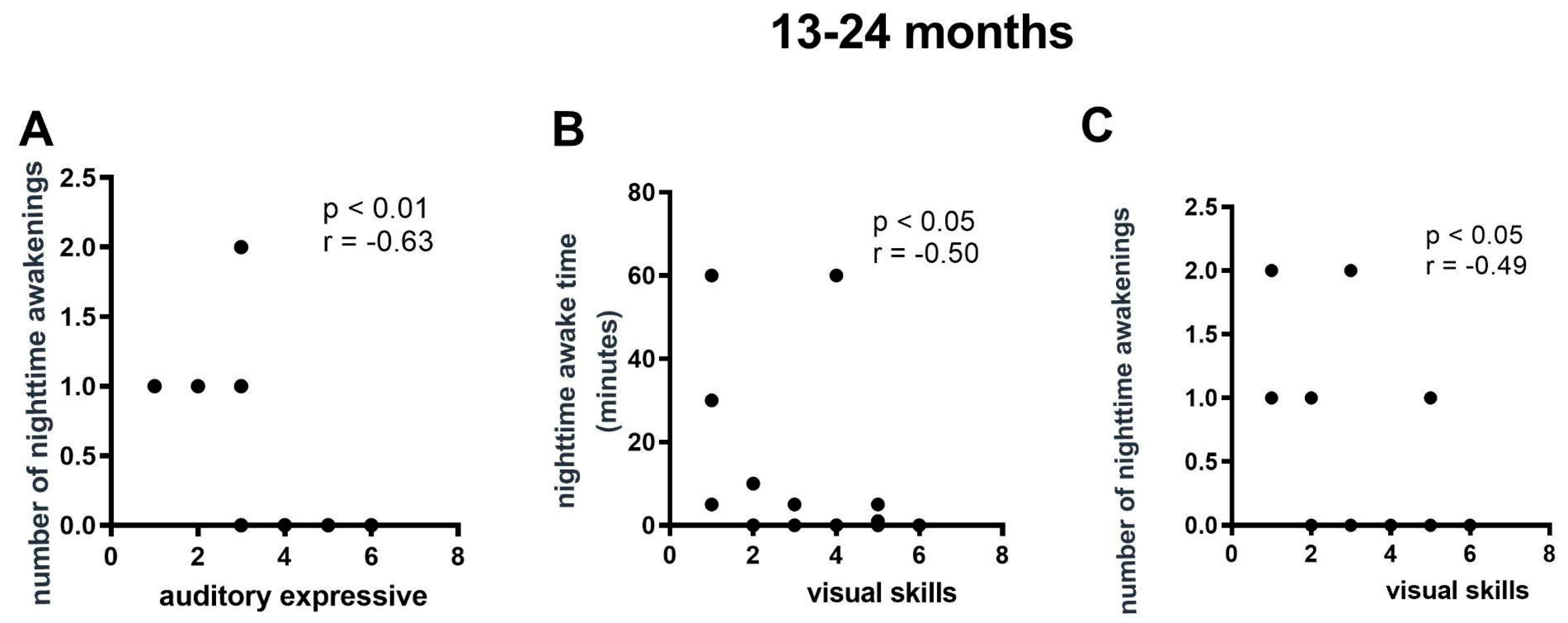 Viruses 16 01003 g004