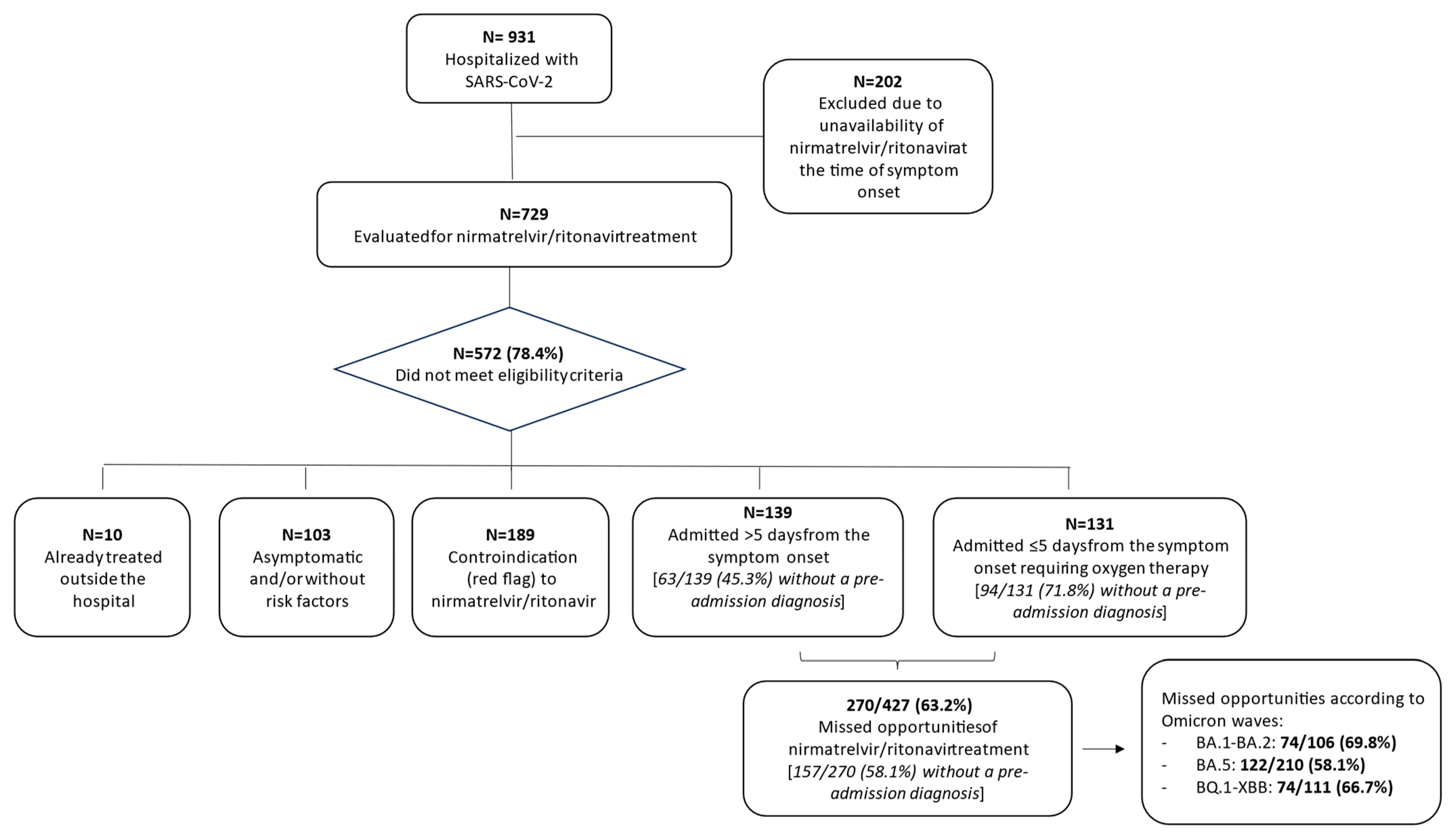 Viruses 16 01005 g001