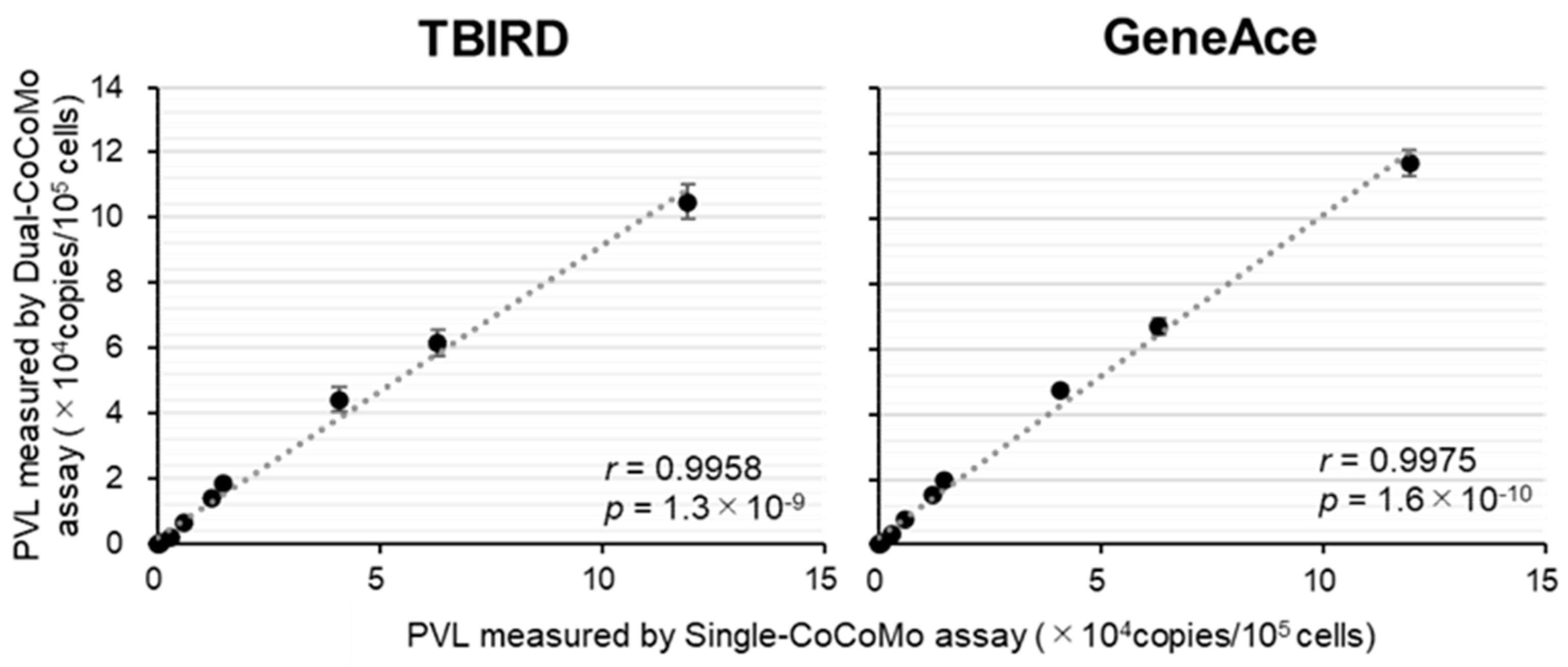 Viruses 16 01016 g003 Viruses 16 01016 g003