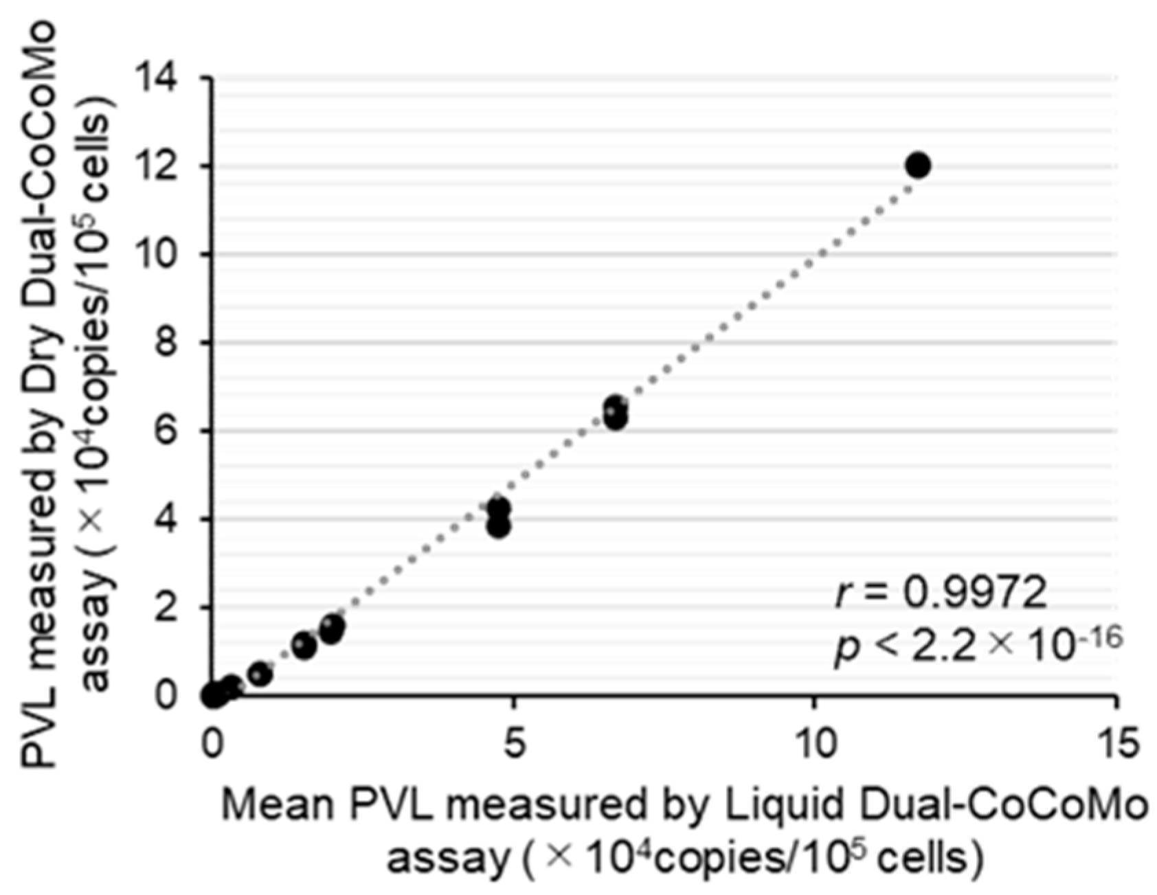 Viruses 16 01016 g005 Viruses 16 01016 g005