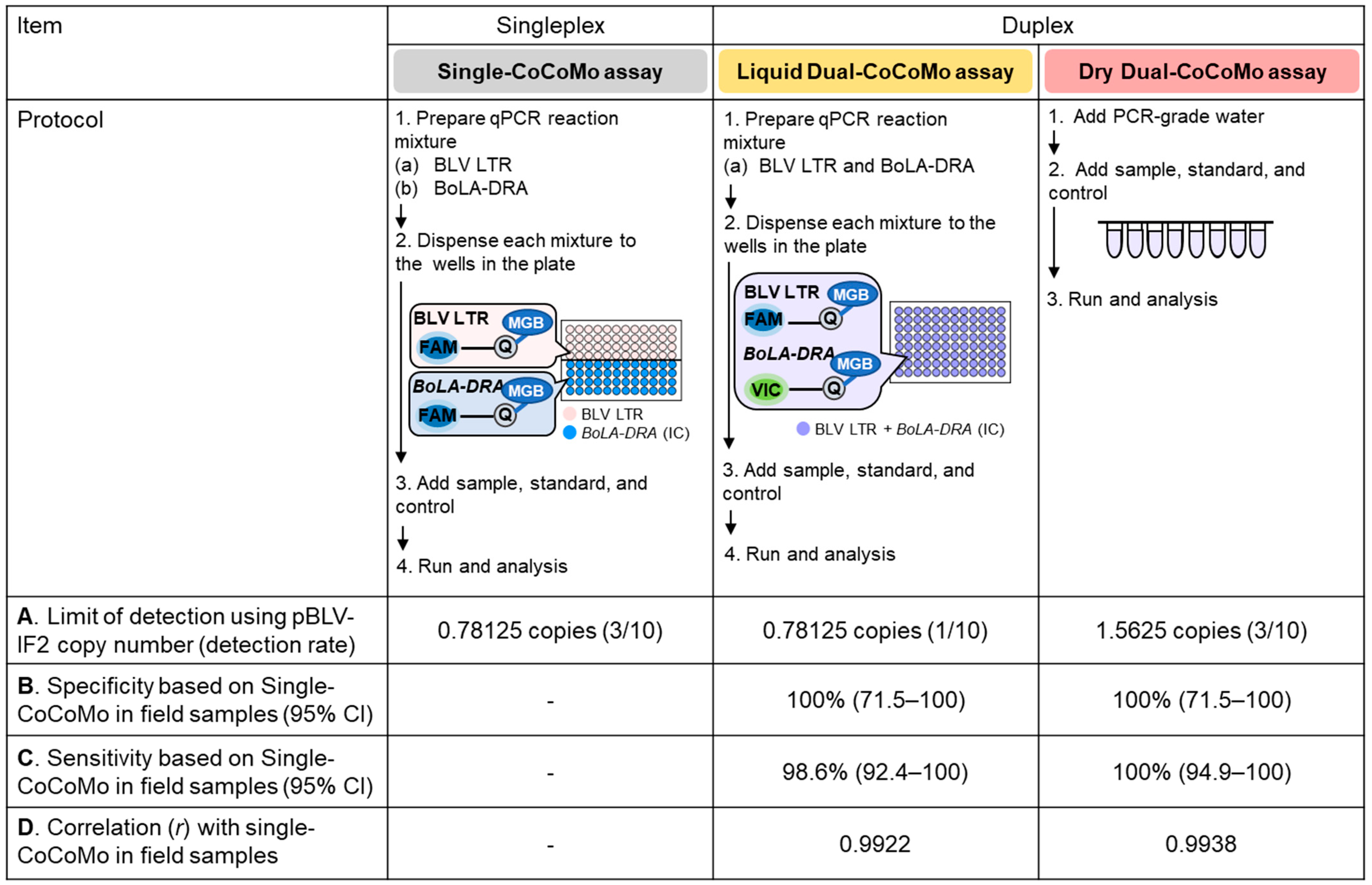 Viruses 16 01016 g007 Viruses 16 01016 g007