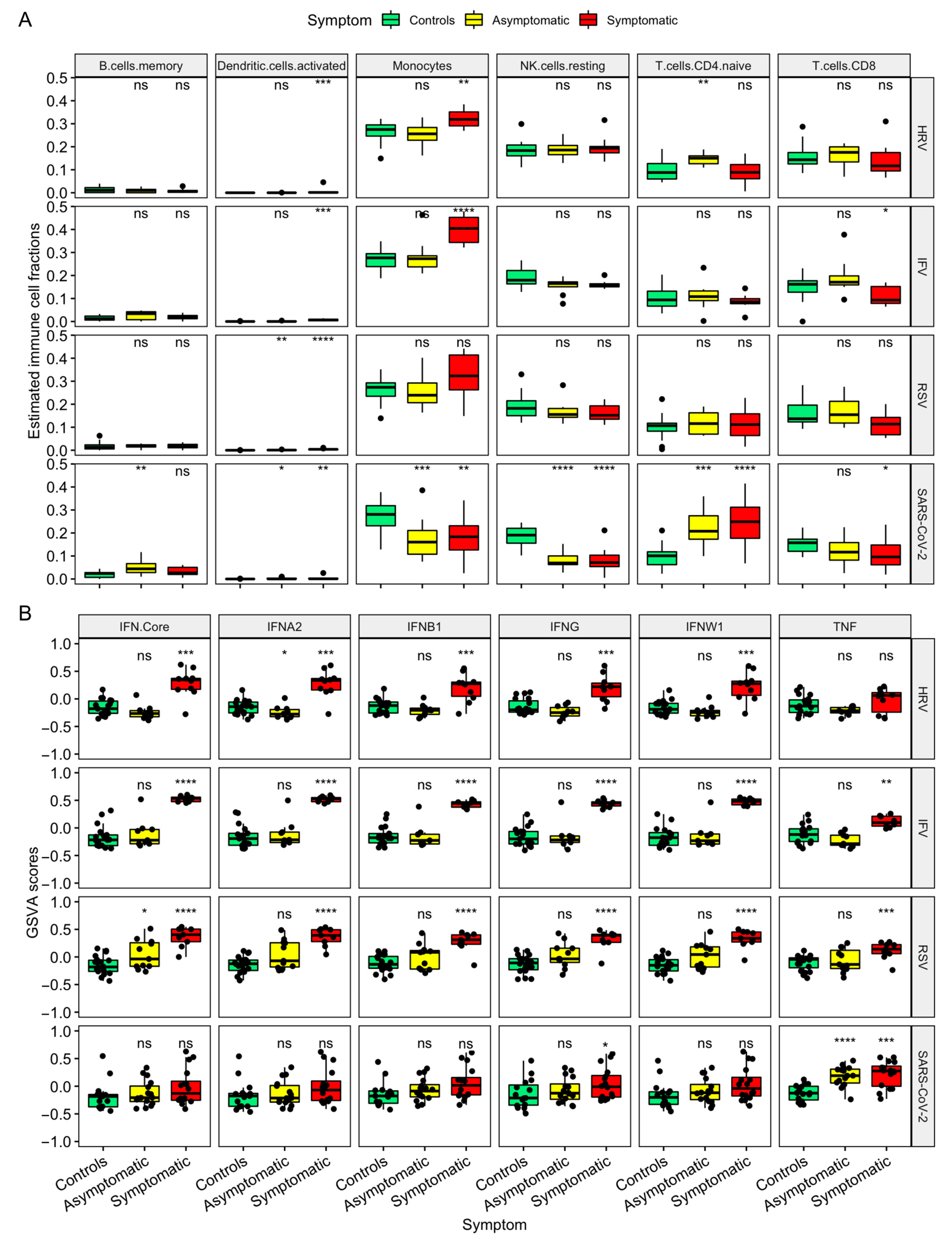 Viruses 16 01029 g003
