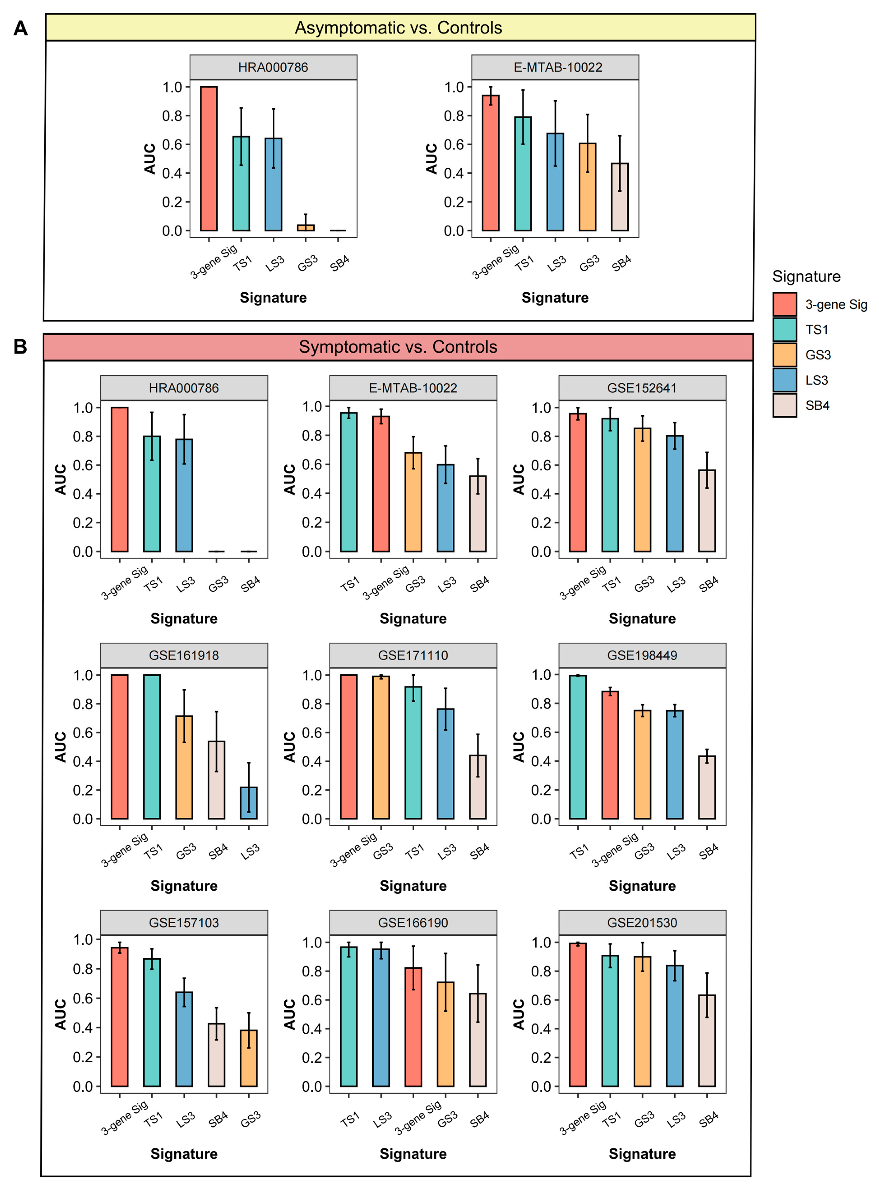 Viruses 16 01029 g007