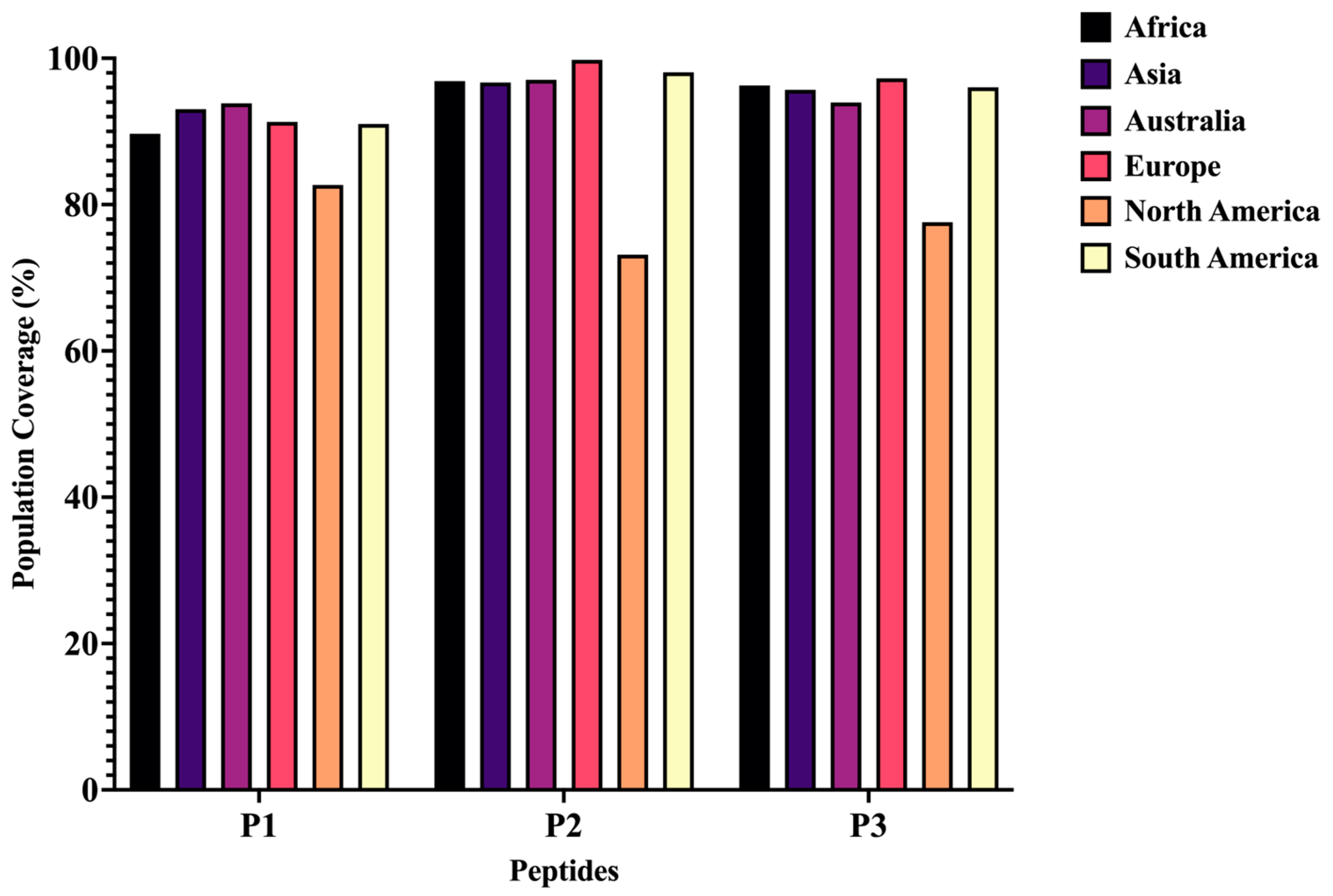 Viruses 16 01030 g002