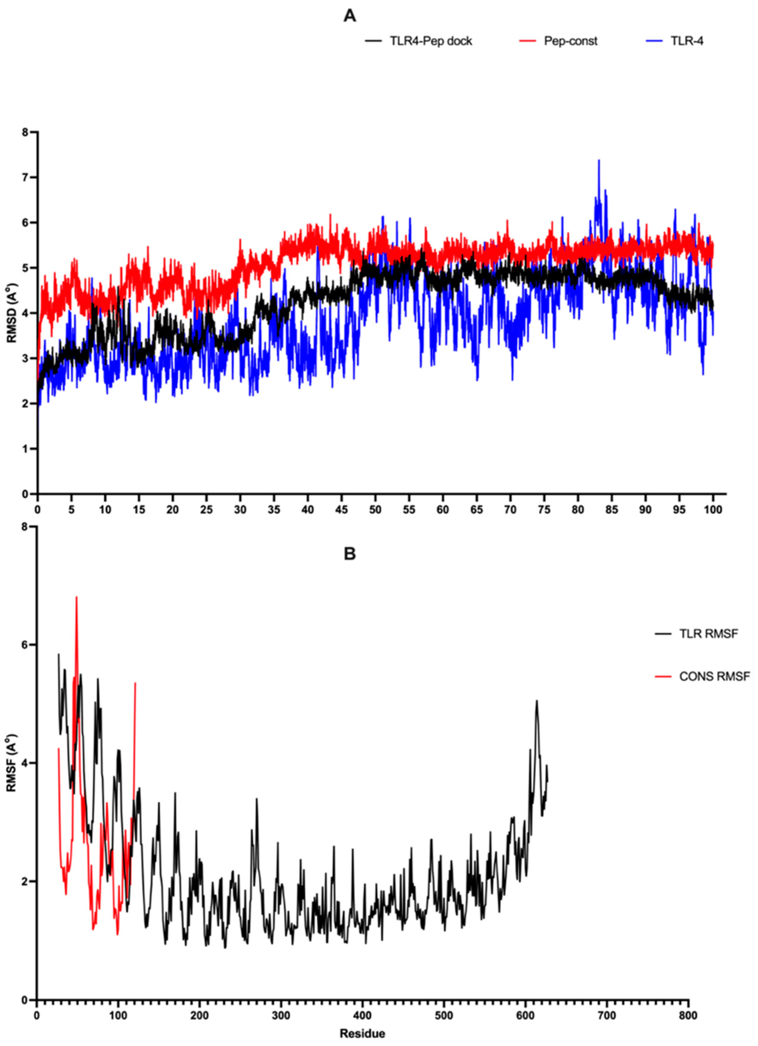 Viruses 16 01030 g005