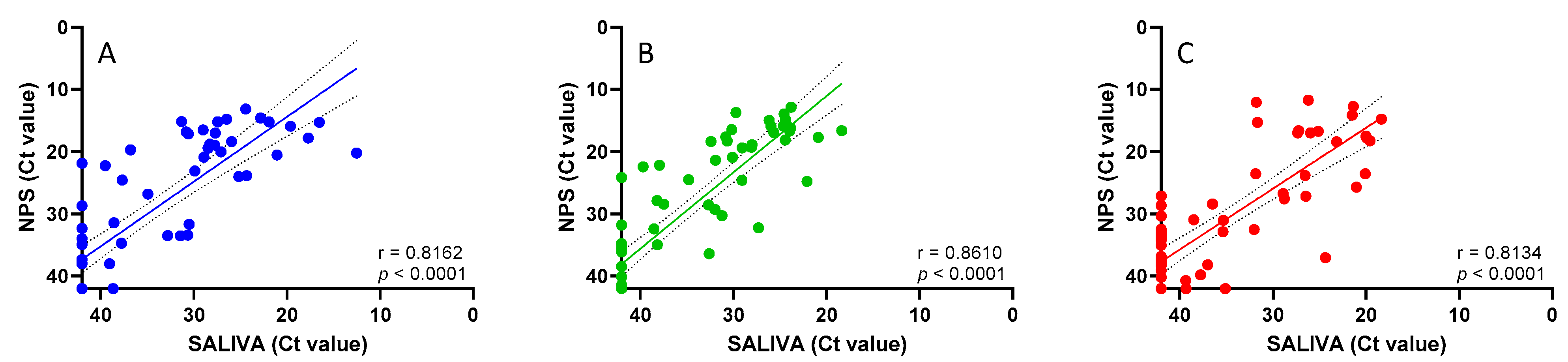 Viruses 16 01040 g001