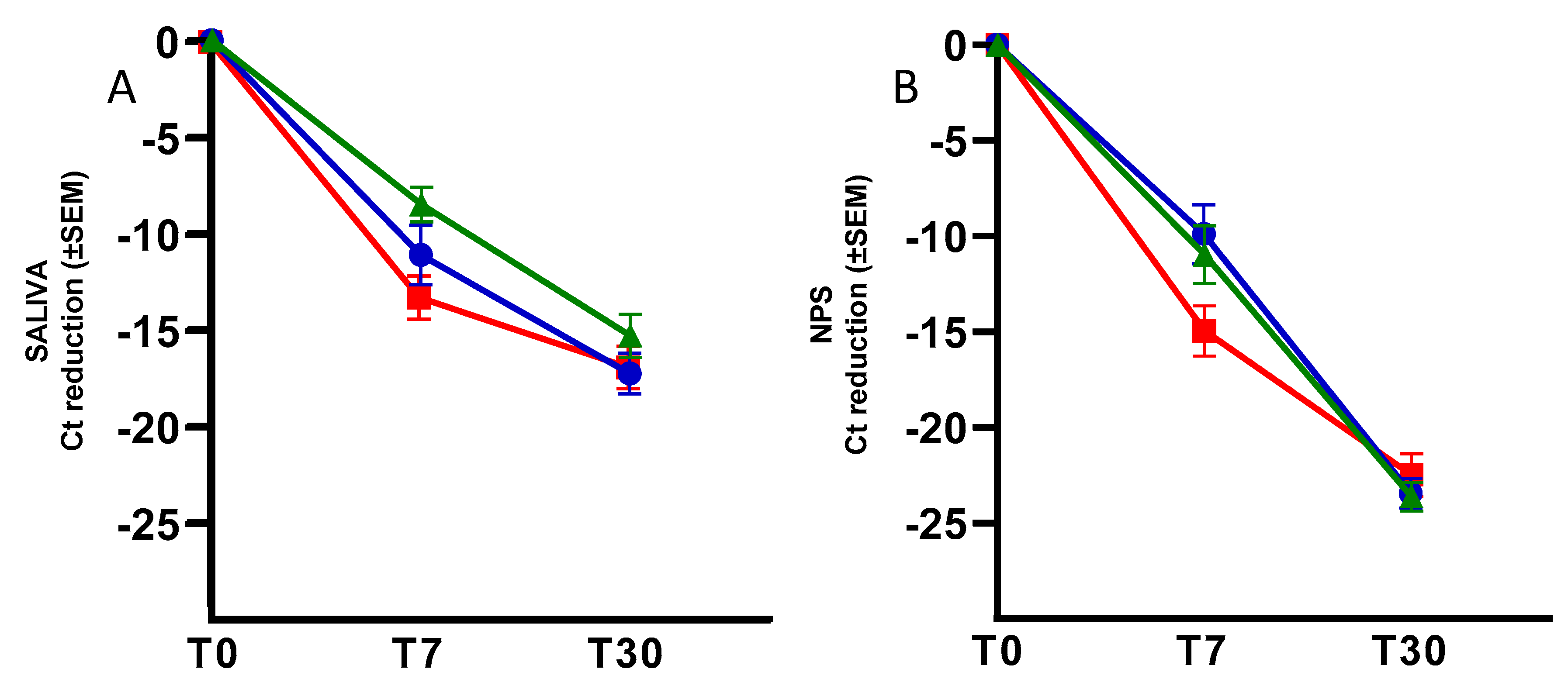 Viruses 16 01040 g002