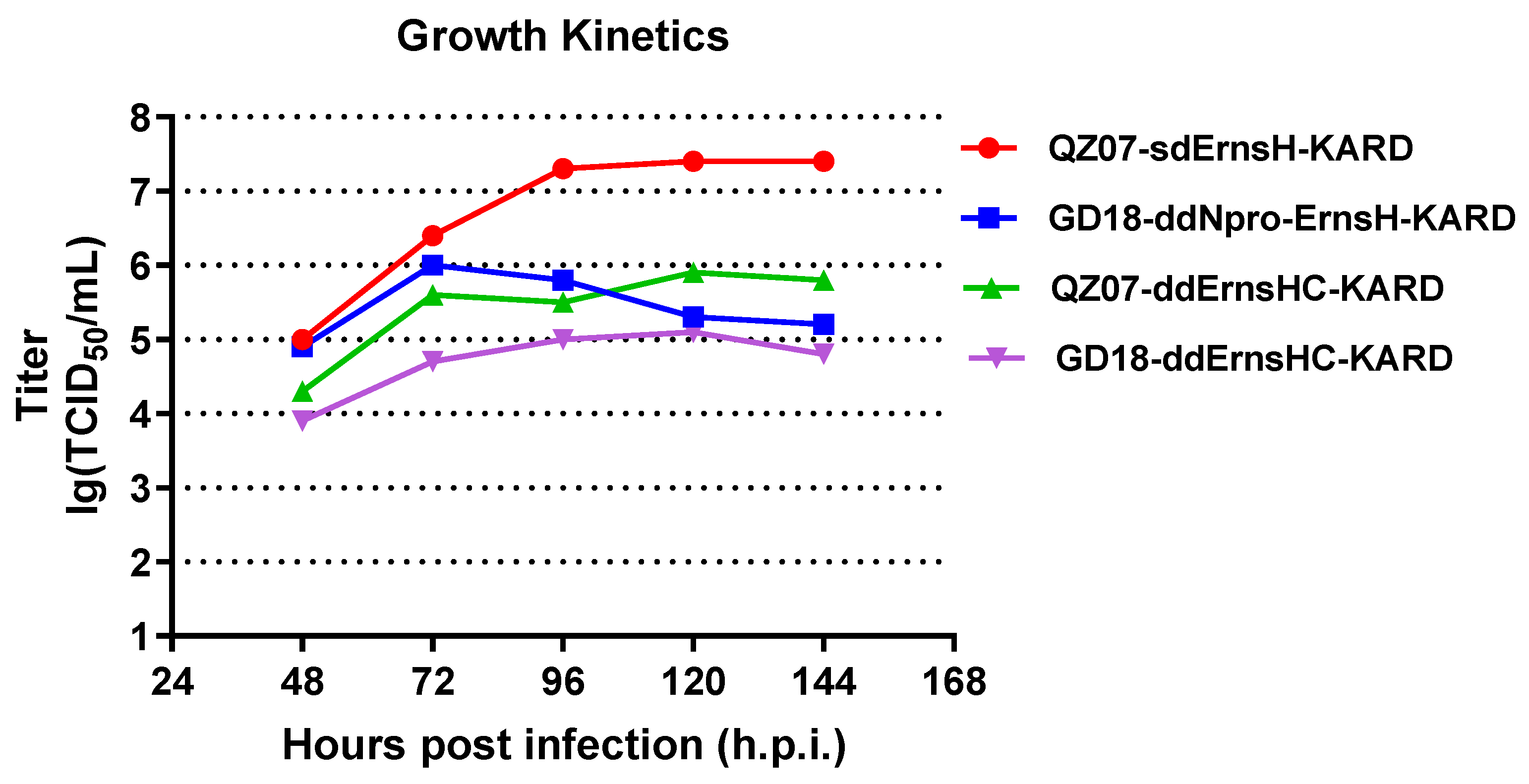 Viruses 16 01043 g004