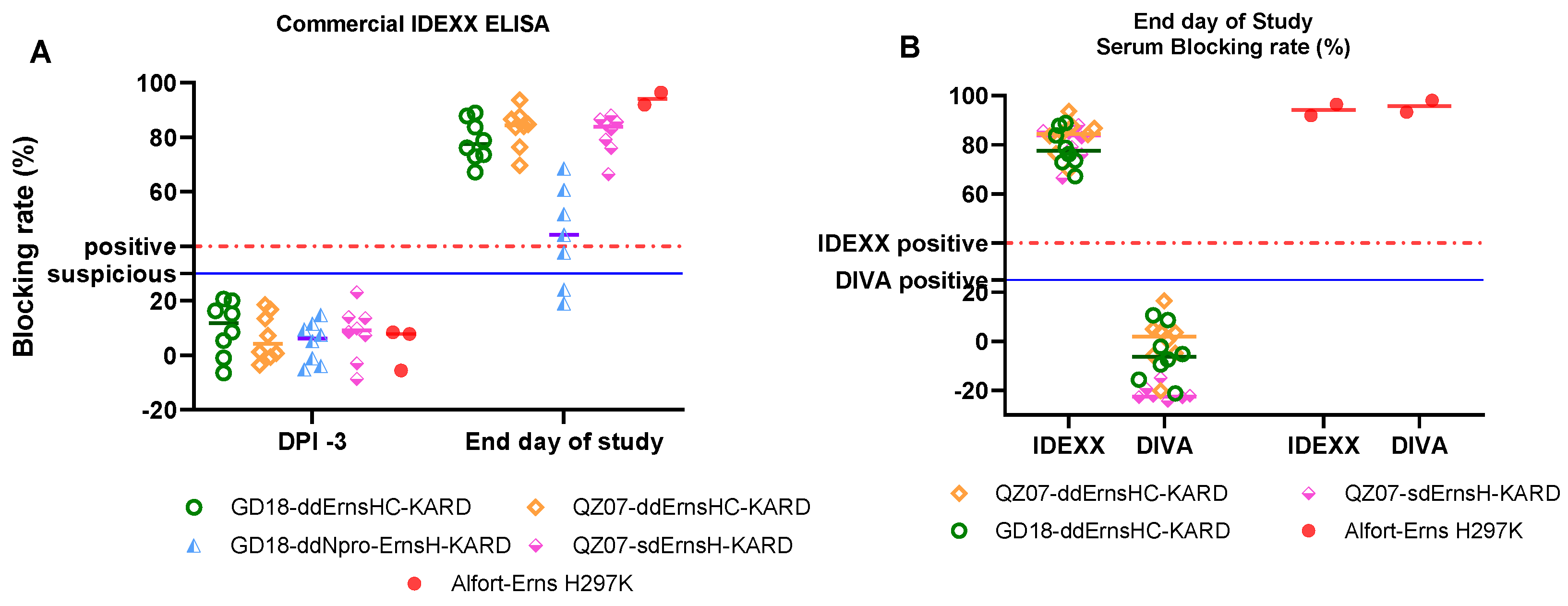 Viruses 16 01043 g005