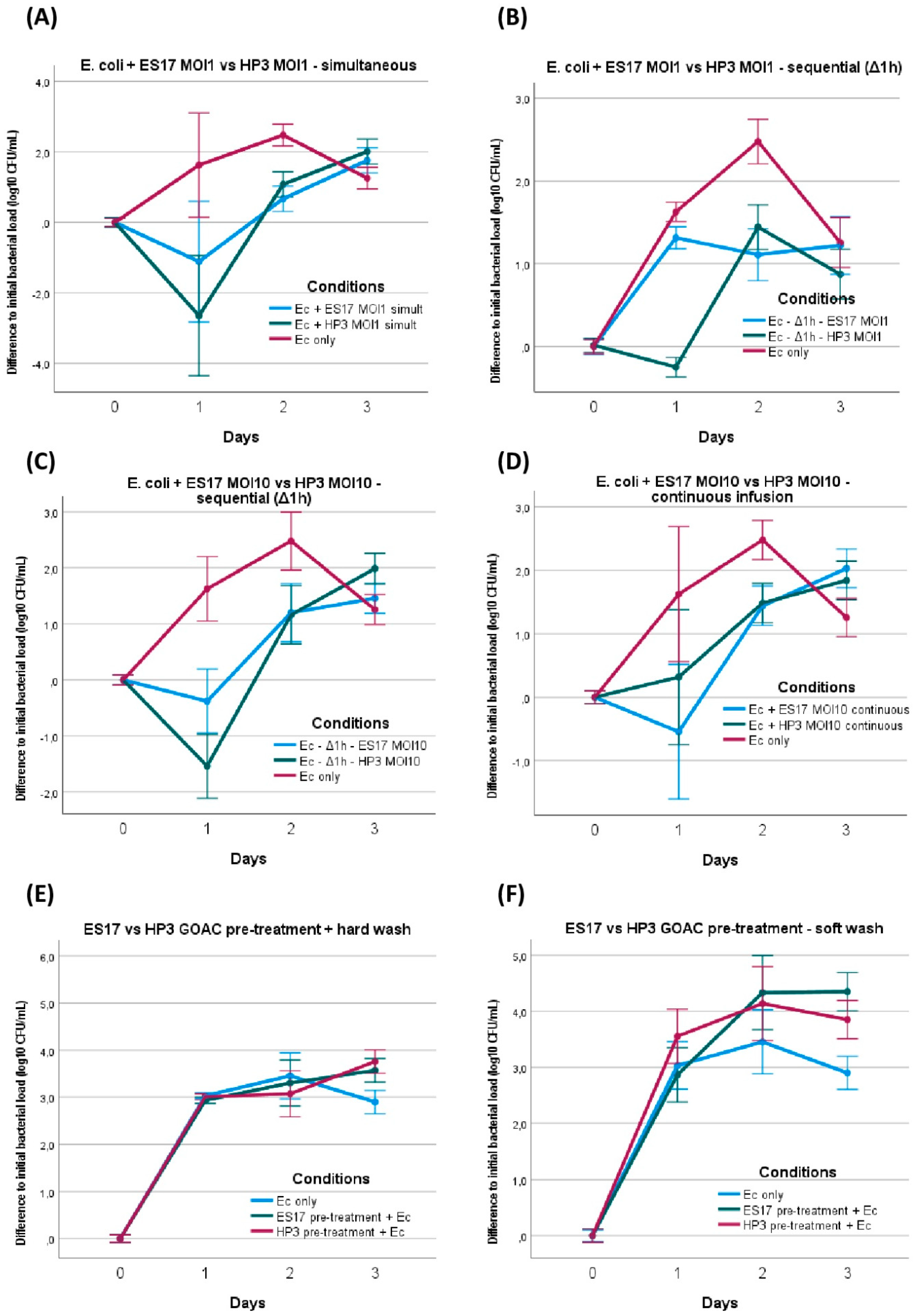Viruses 16 01047 g006