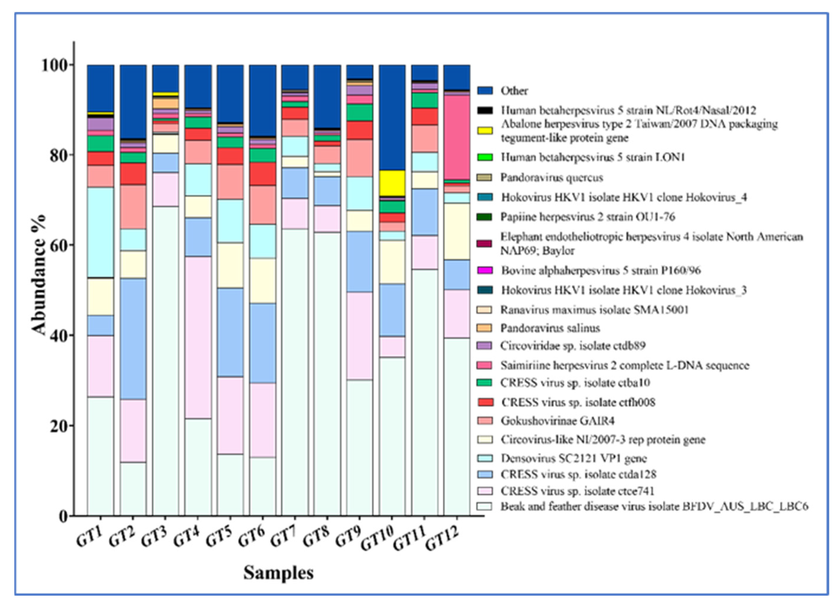 Viruses 16 01053 g004