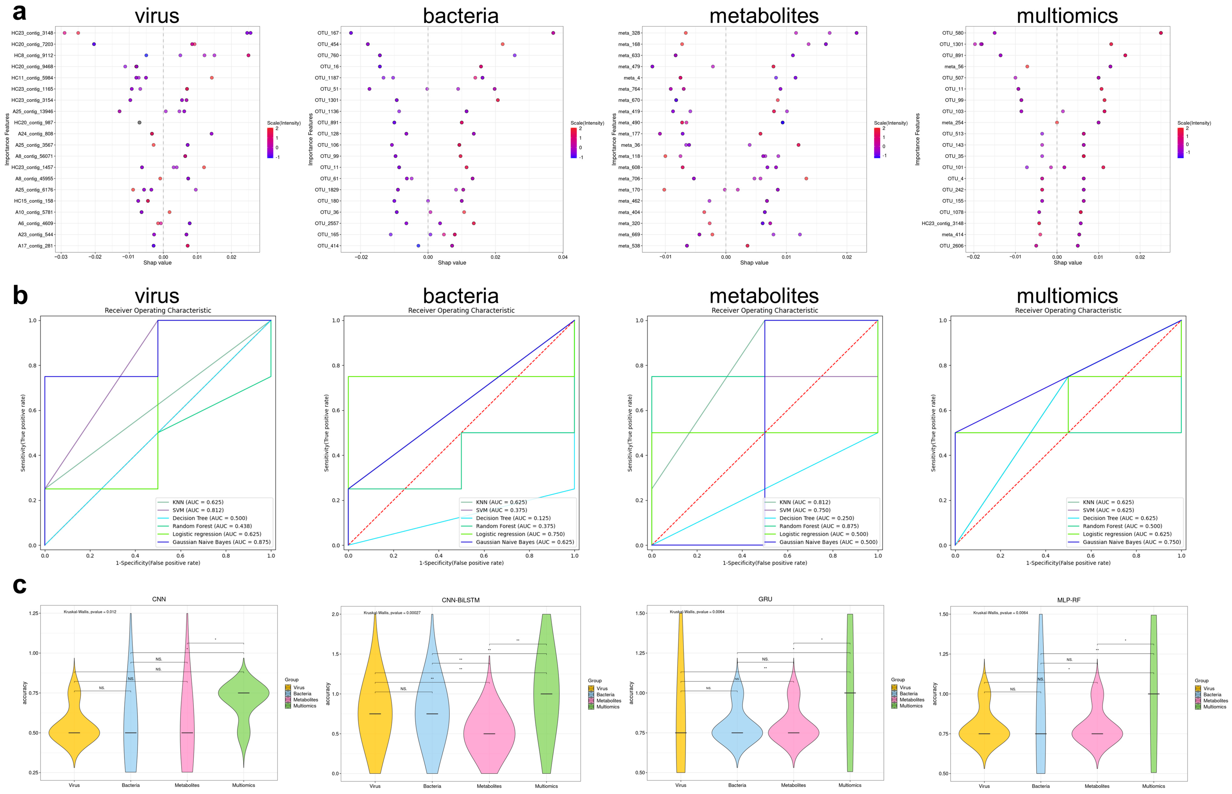 Viruses 16 01054 g009