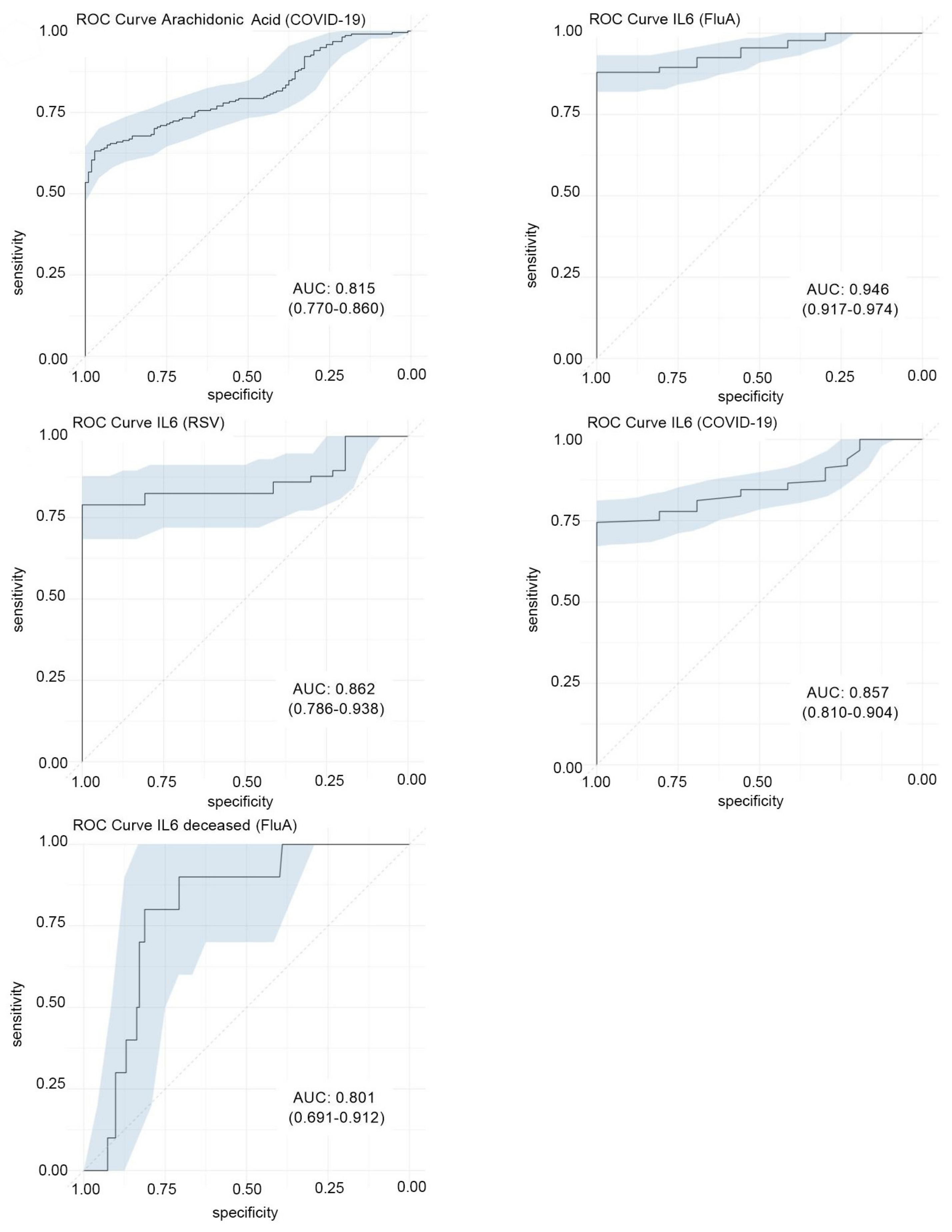 Viruses 16 01065 g002