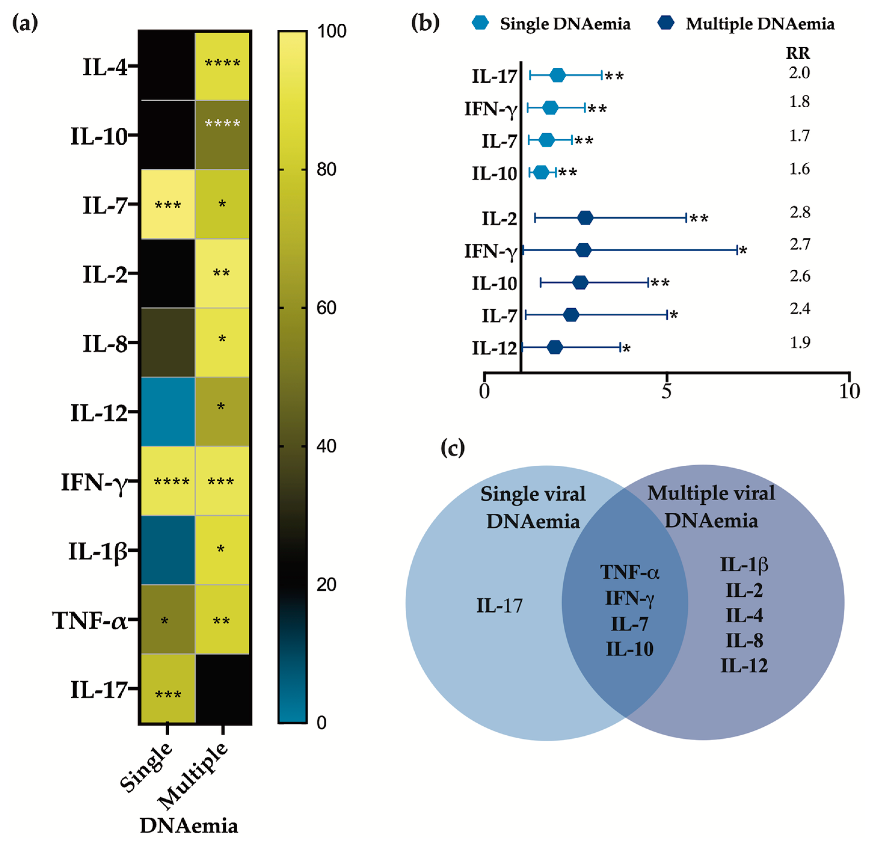 Viruses 16 01067 g002