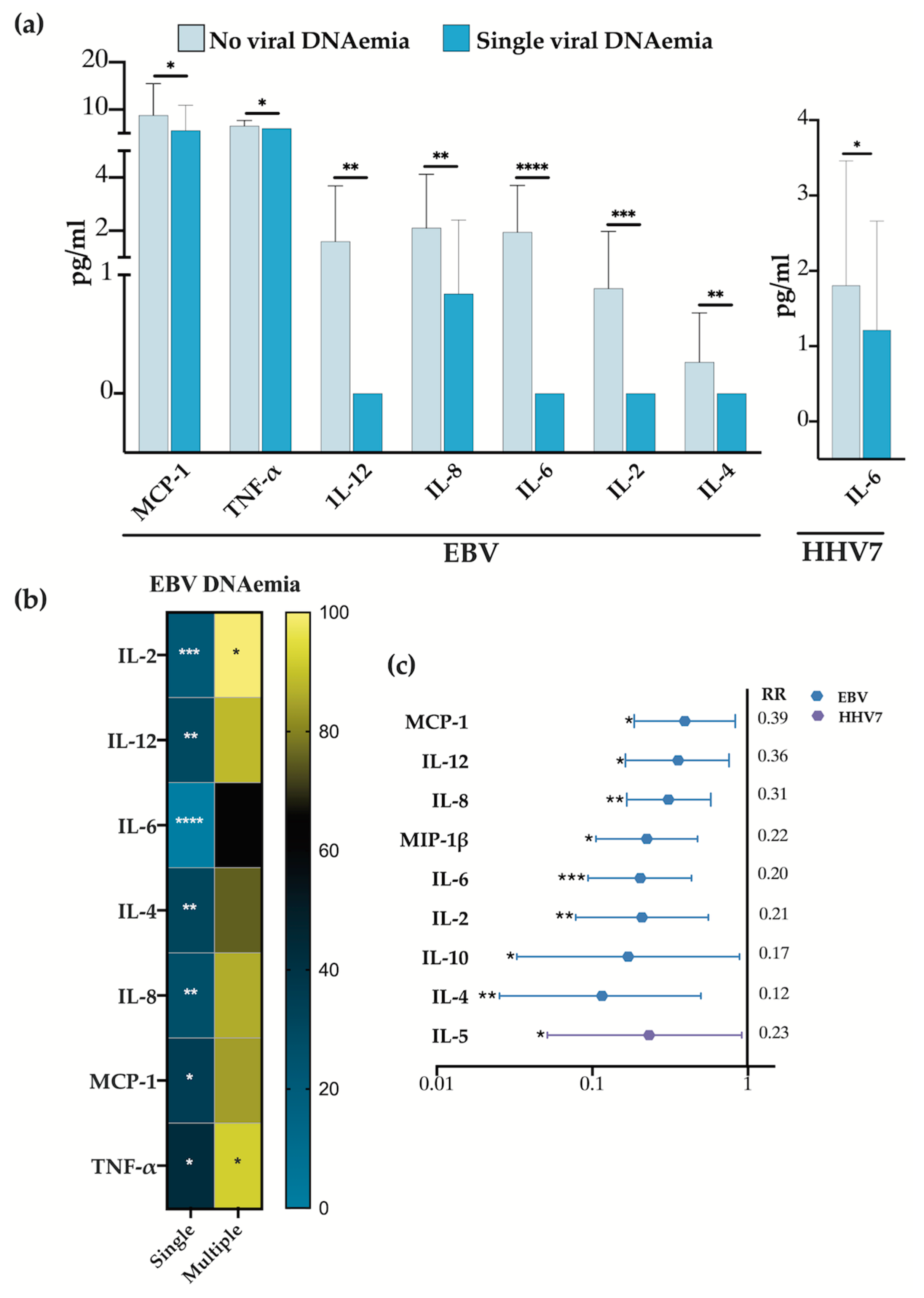 Viruses 16 01067 g005