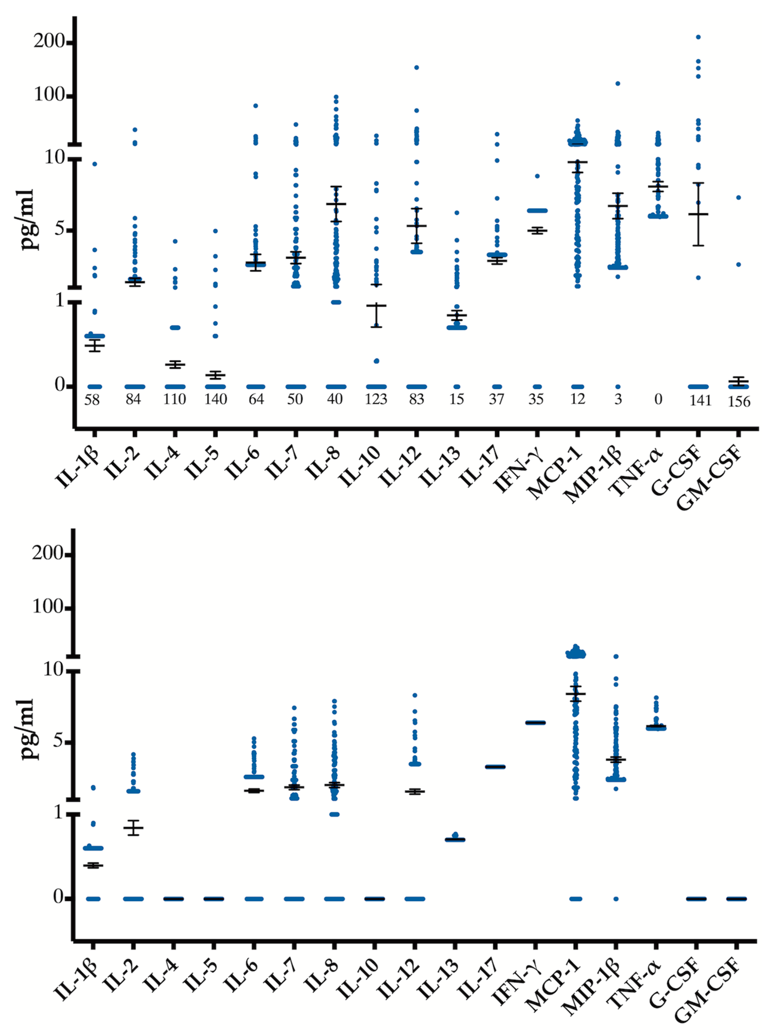Viruses 16 01067 g0a2