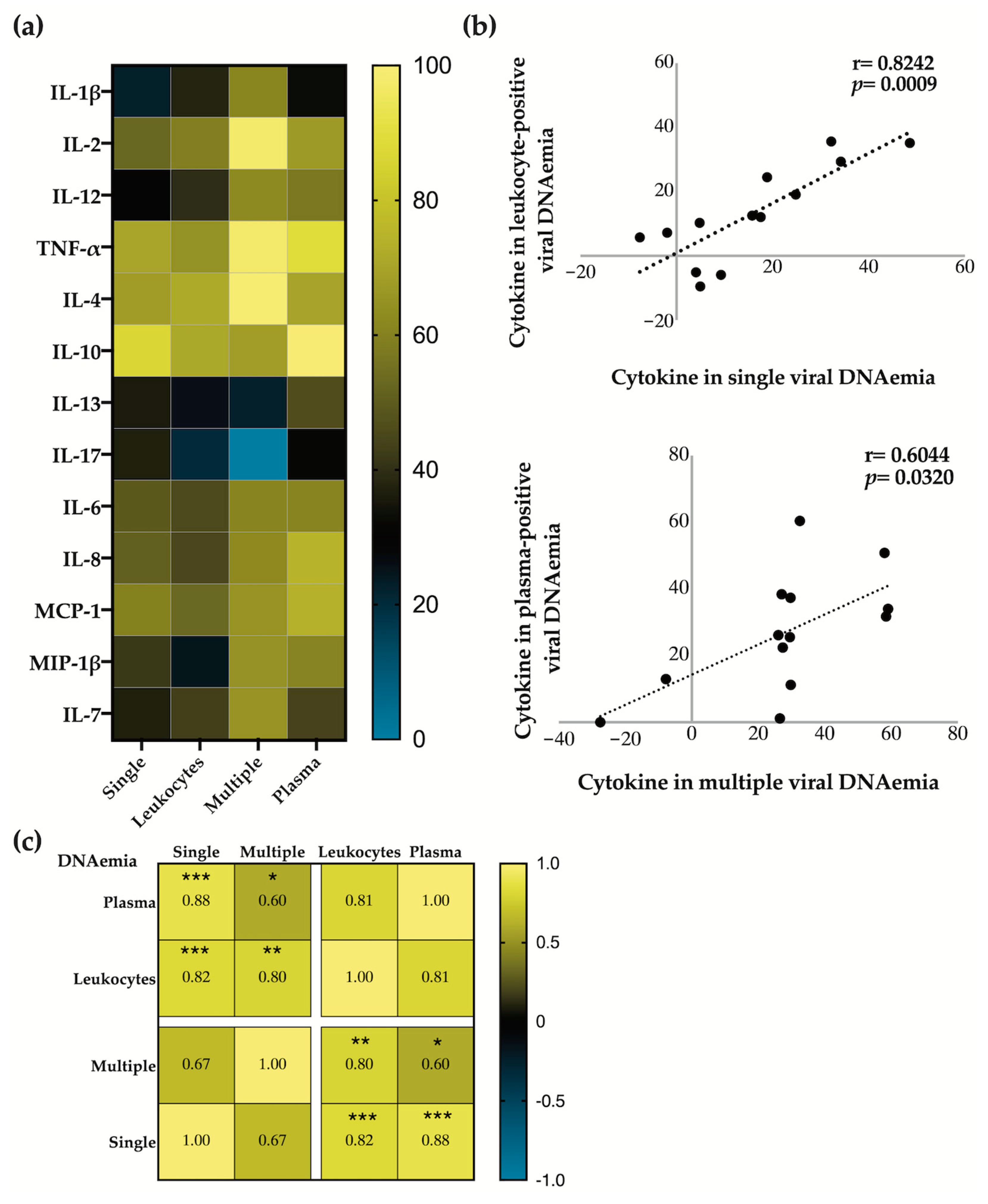 Viruses 16 01067 g0a3