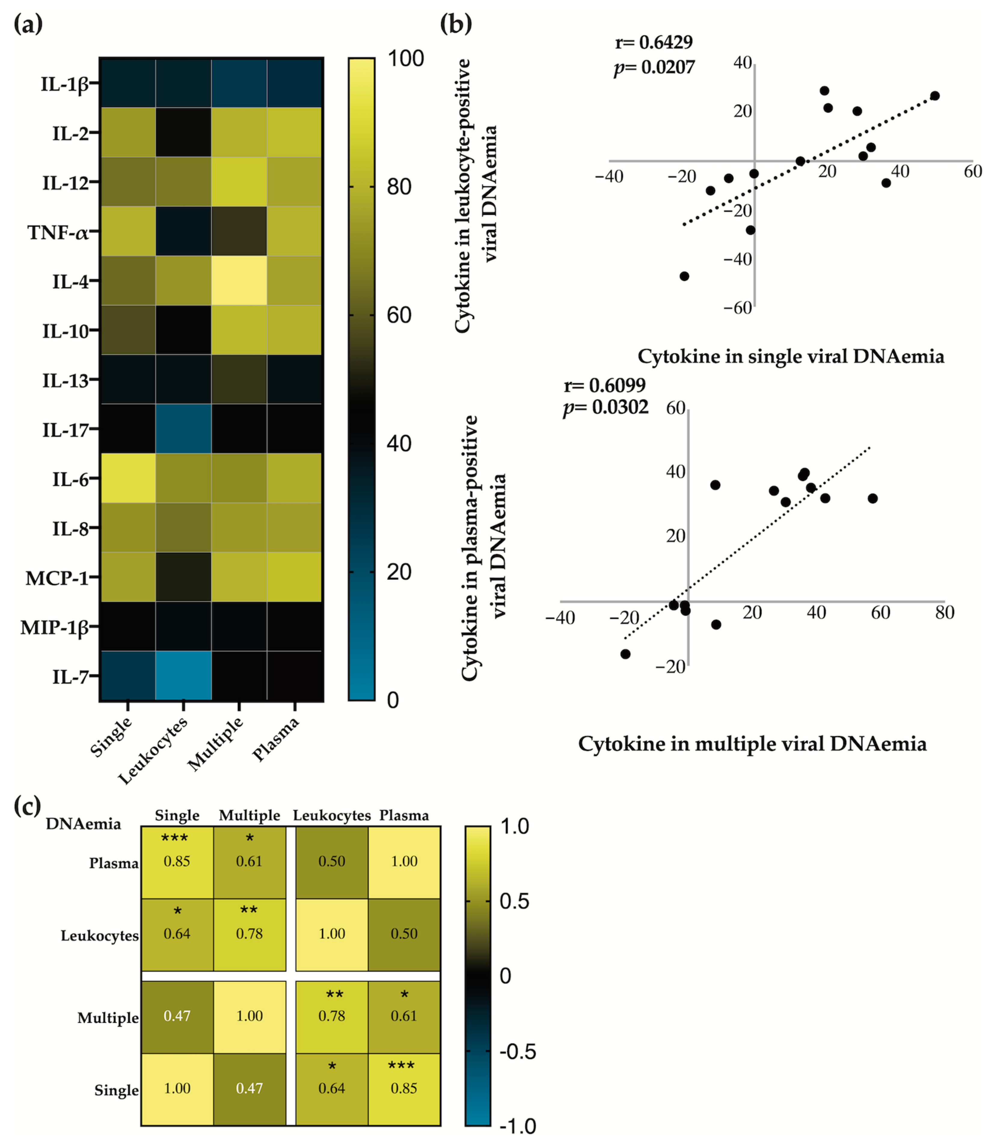 Viruses 16 01067 g0a4