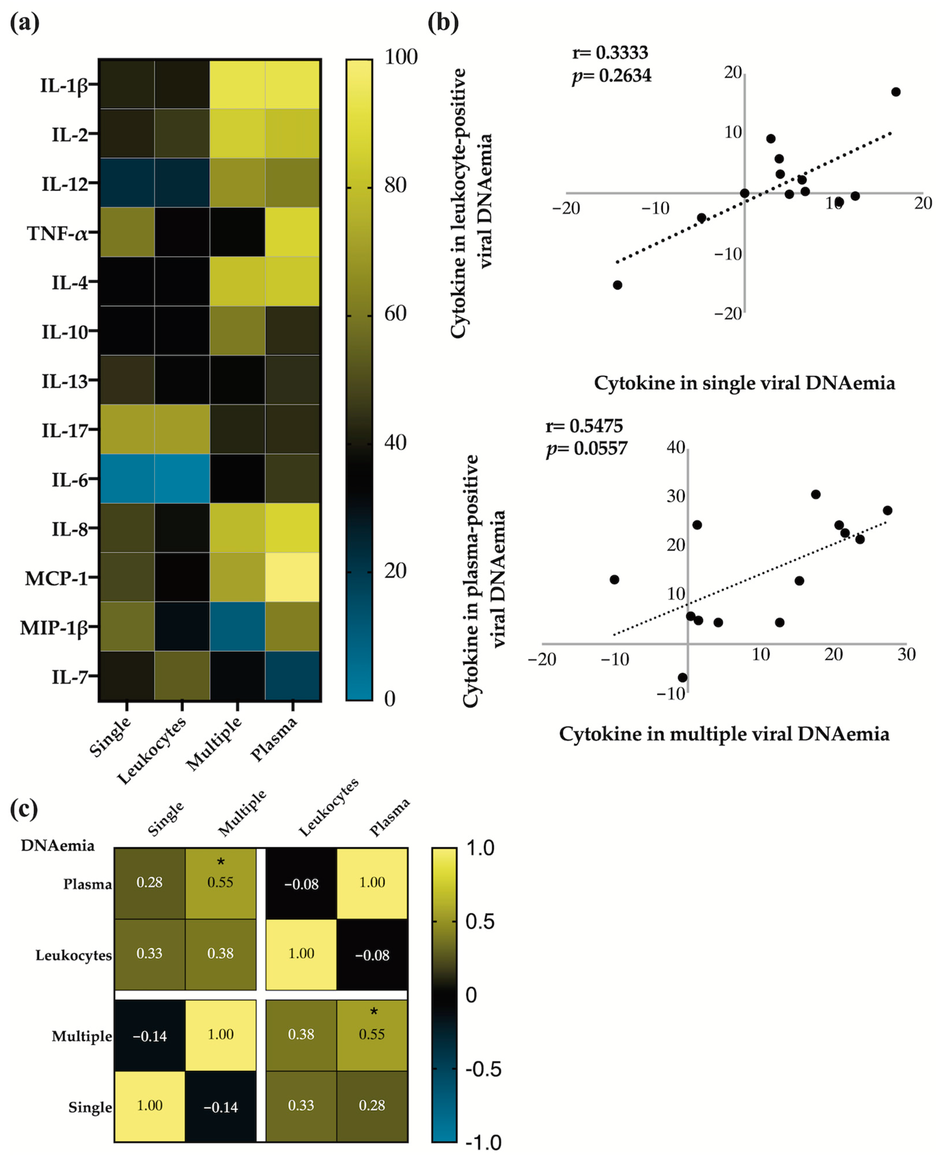Viruses 16 01067 g0a5