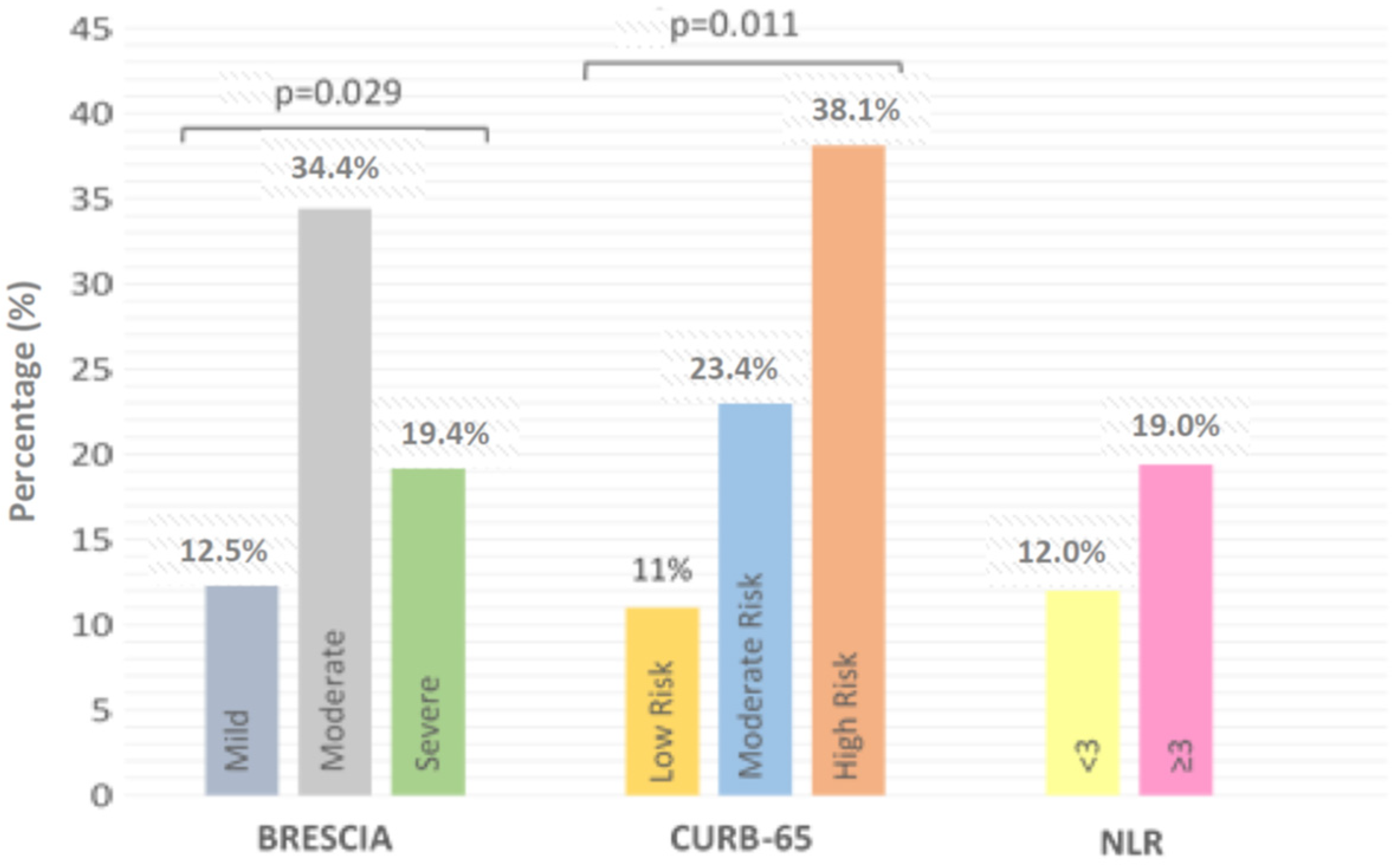 Viruses 16 01071 g002