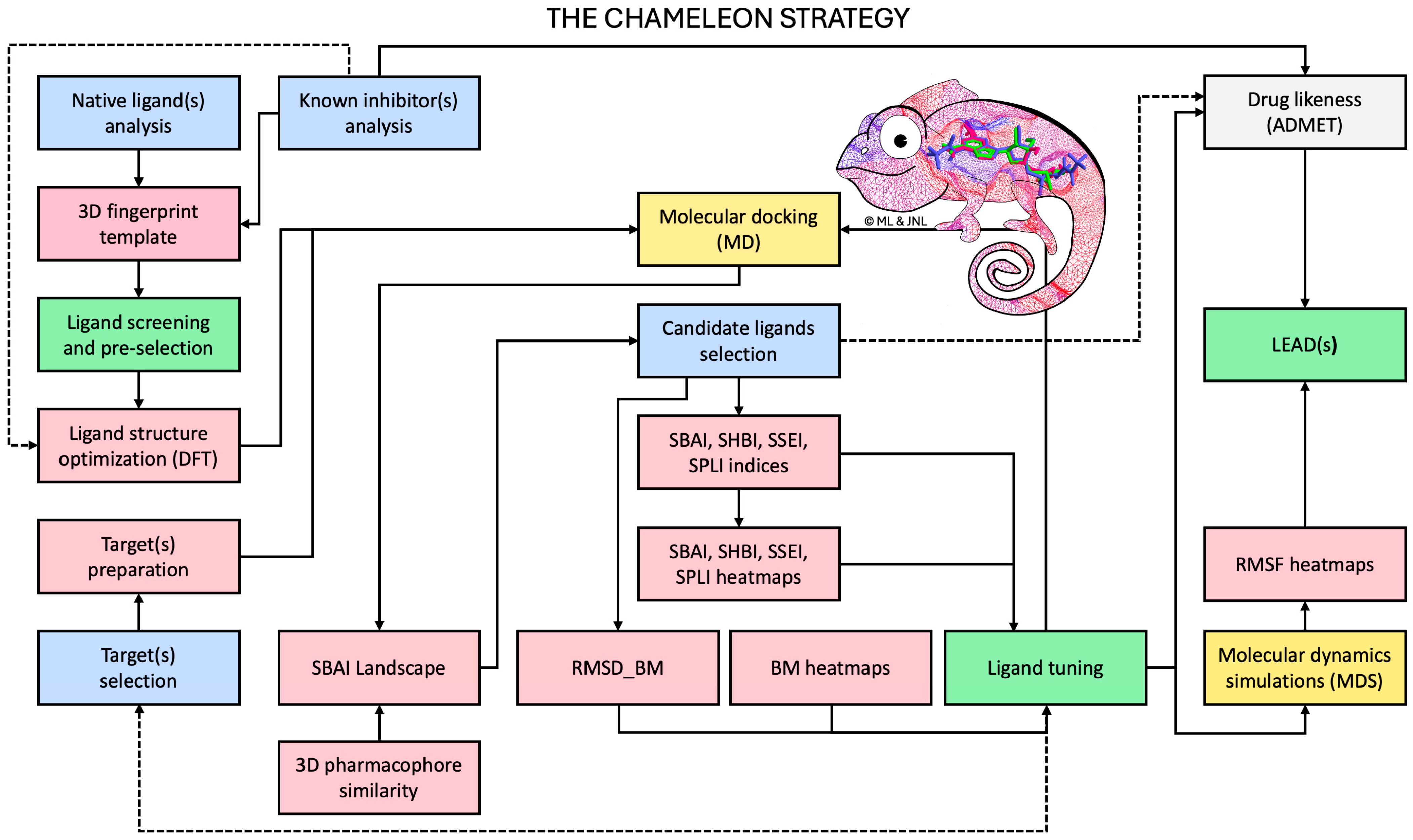 Viruses 16 01073 g003