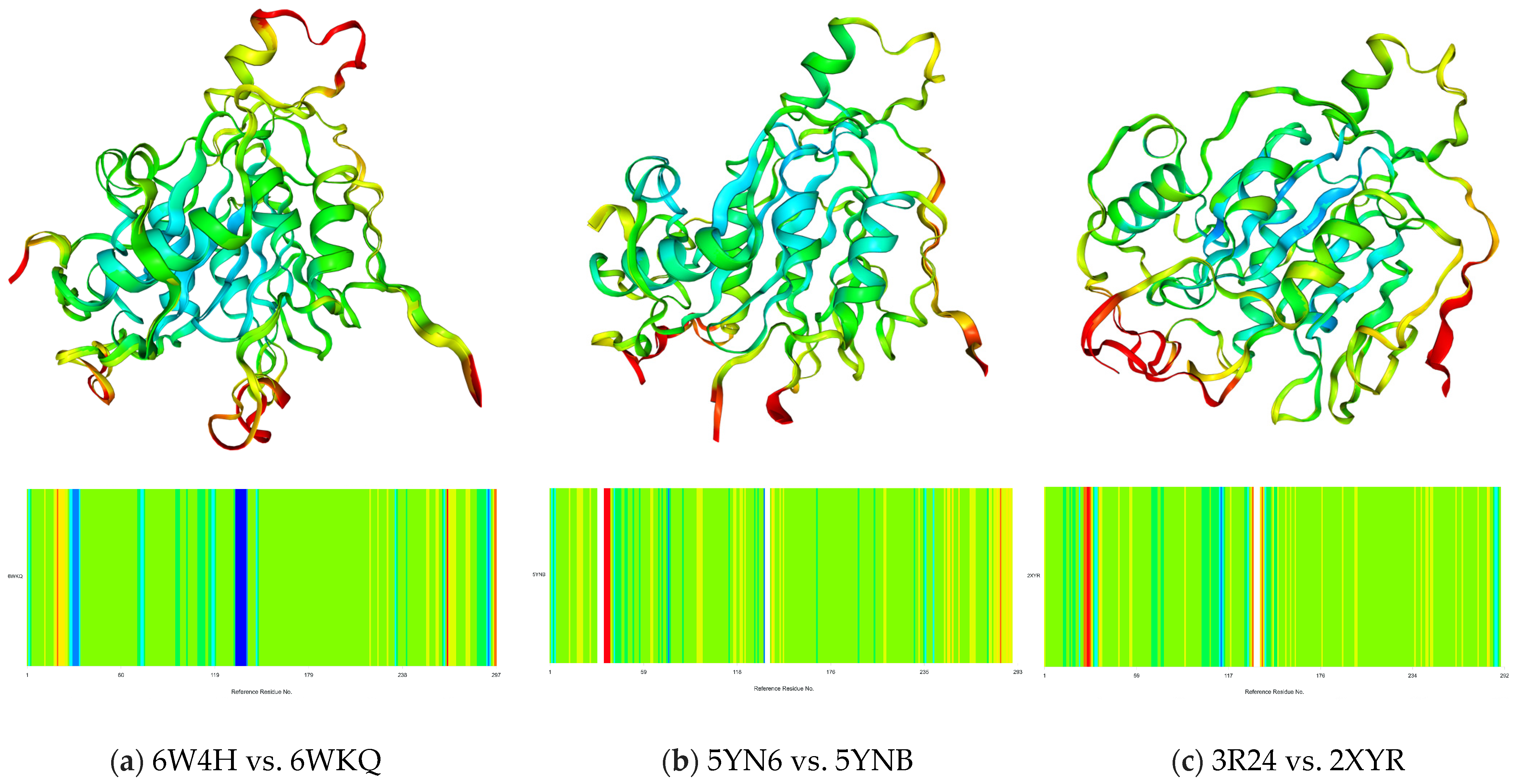 Viruses 16 01073 g006