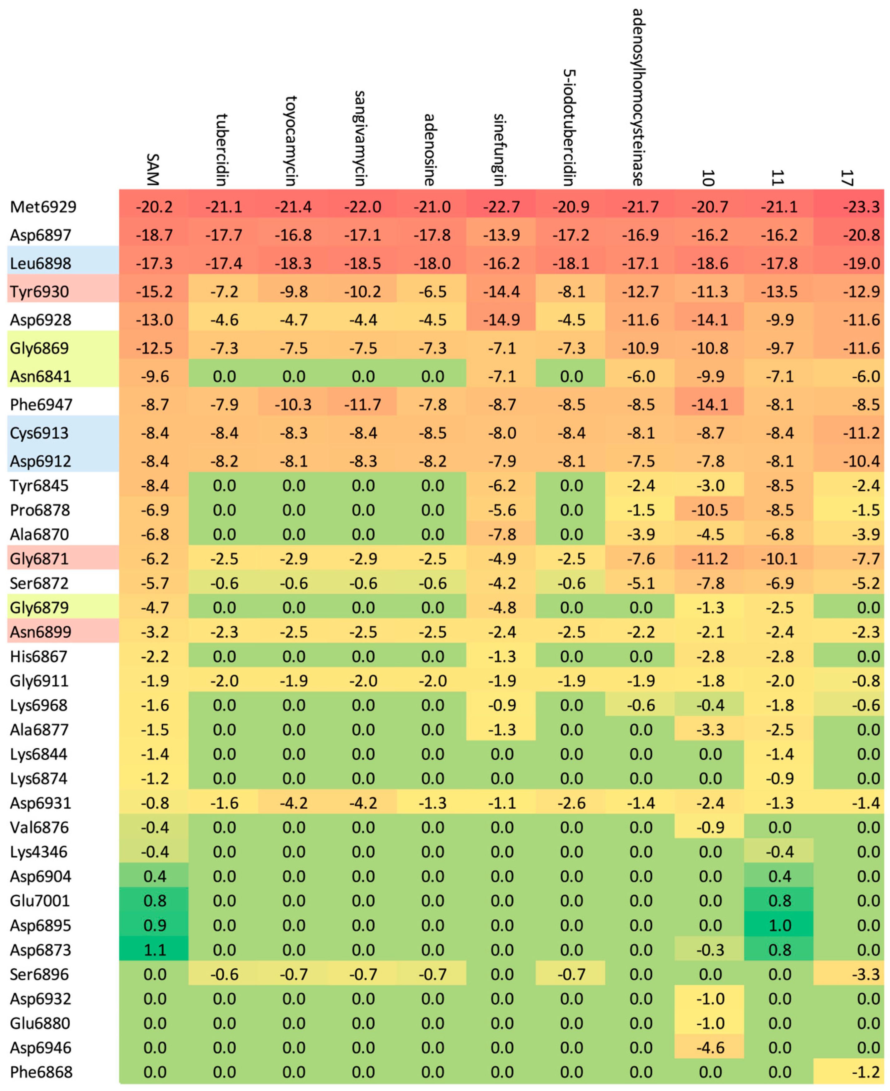 Viruses 16 01073 g013