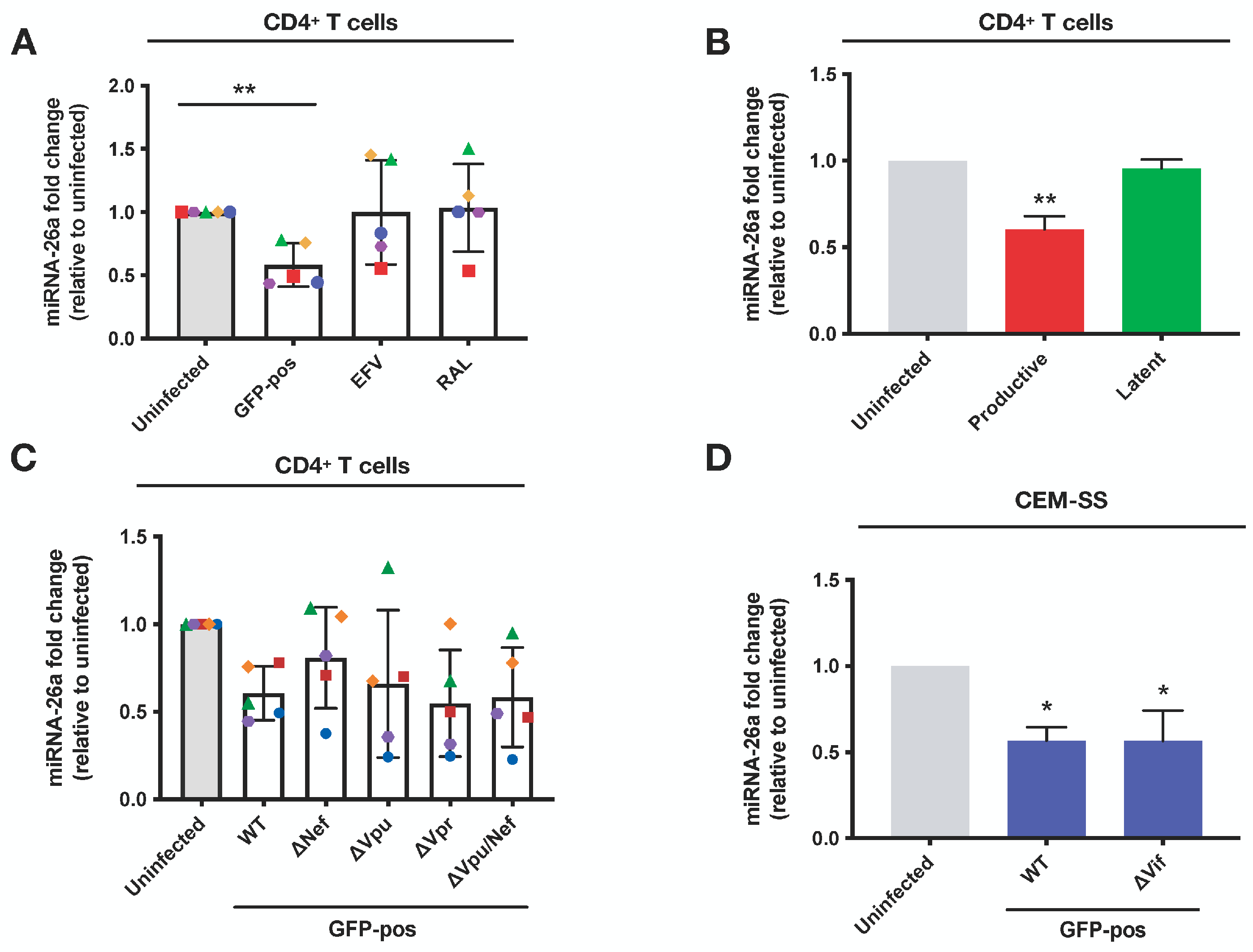 Viruses 16 01076 g007 Viruses 16 01076 g007