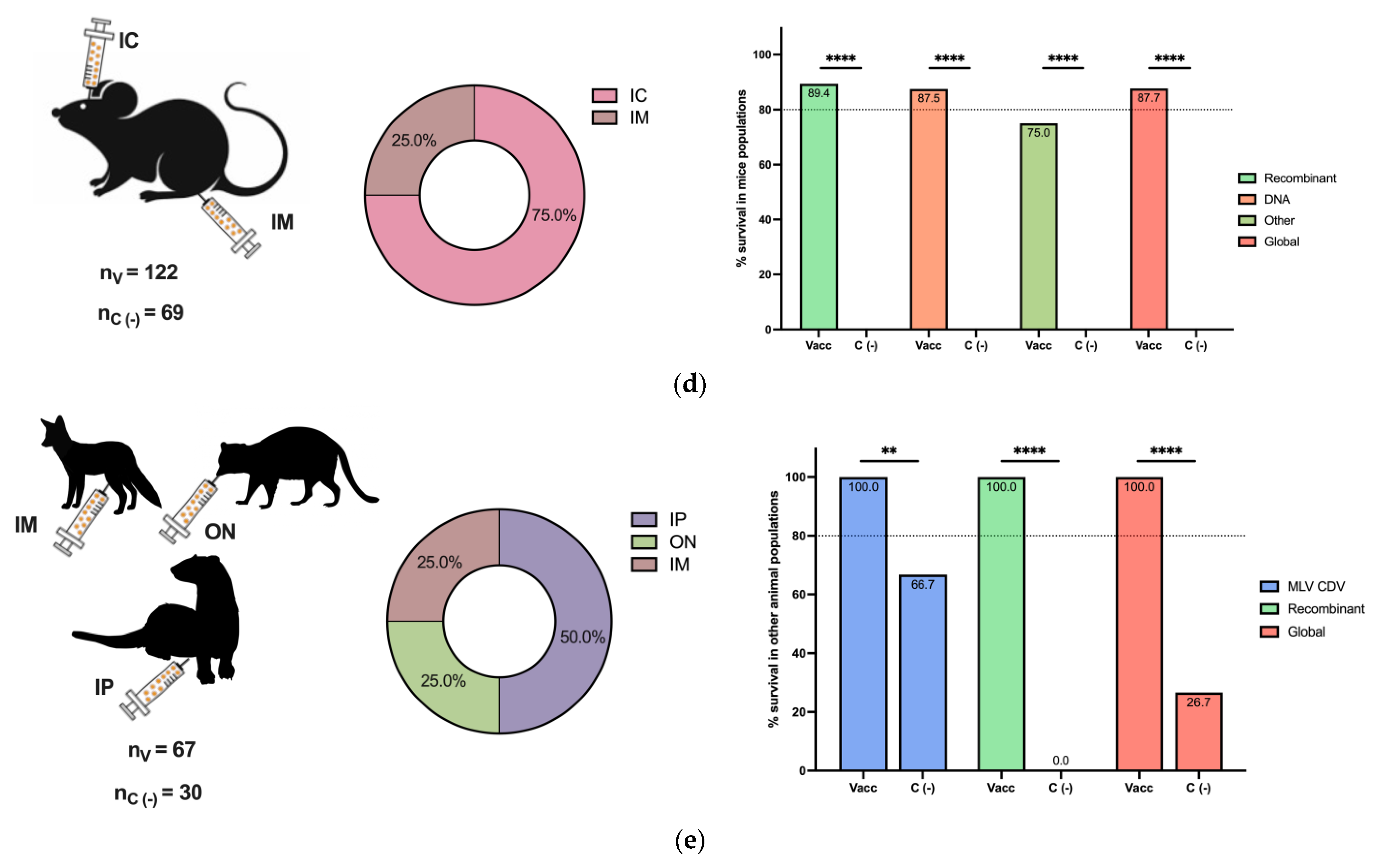 Viruses 16 01078 g003b