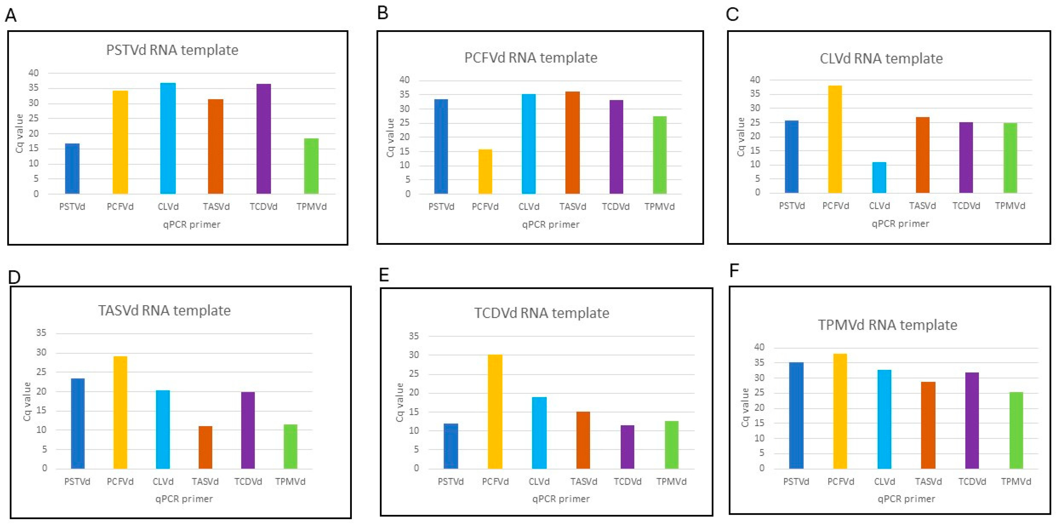 Viruses 16 01079 g005