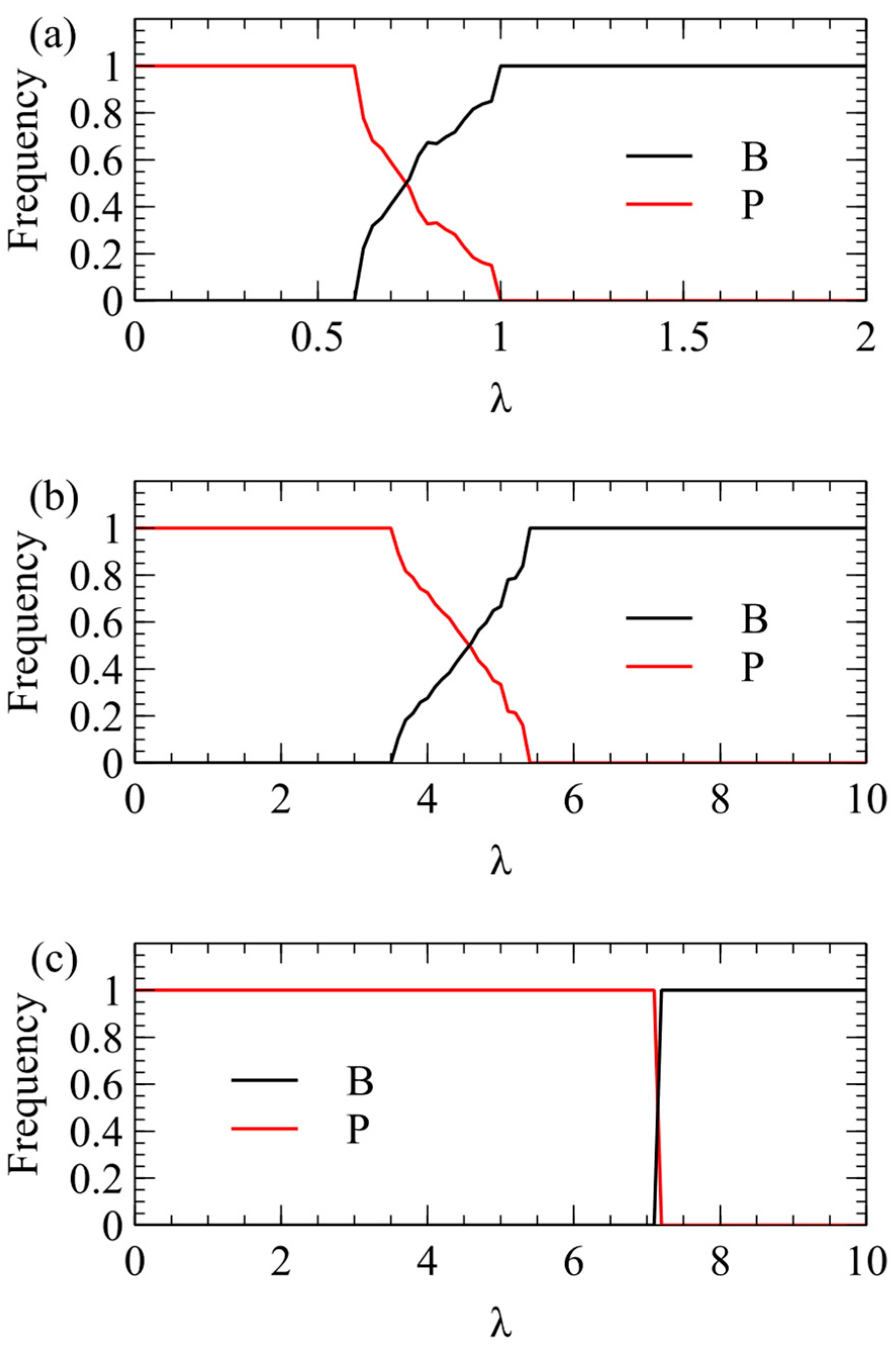 Viruses 16 01081 g003