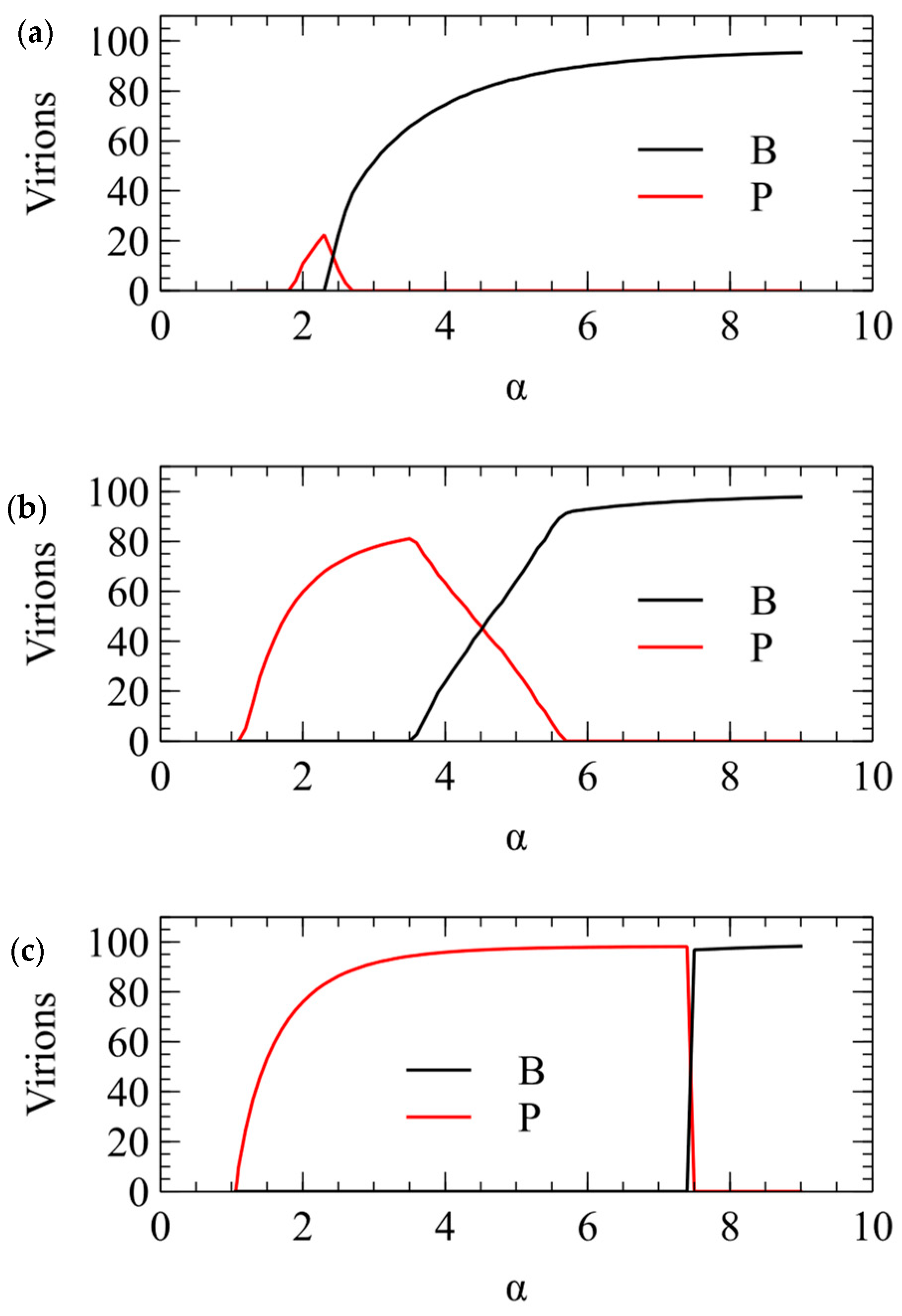 Viruses 16 01081 g004