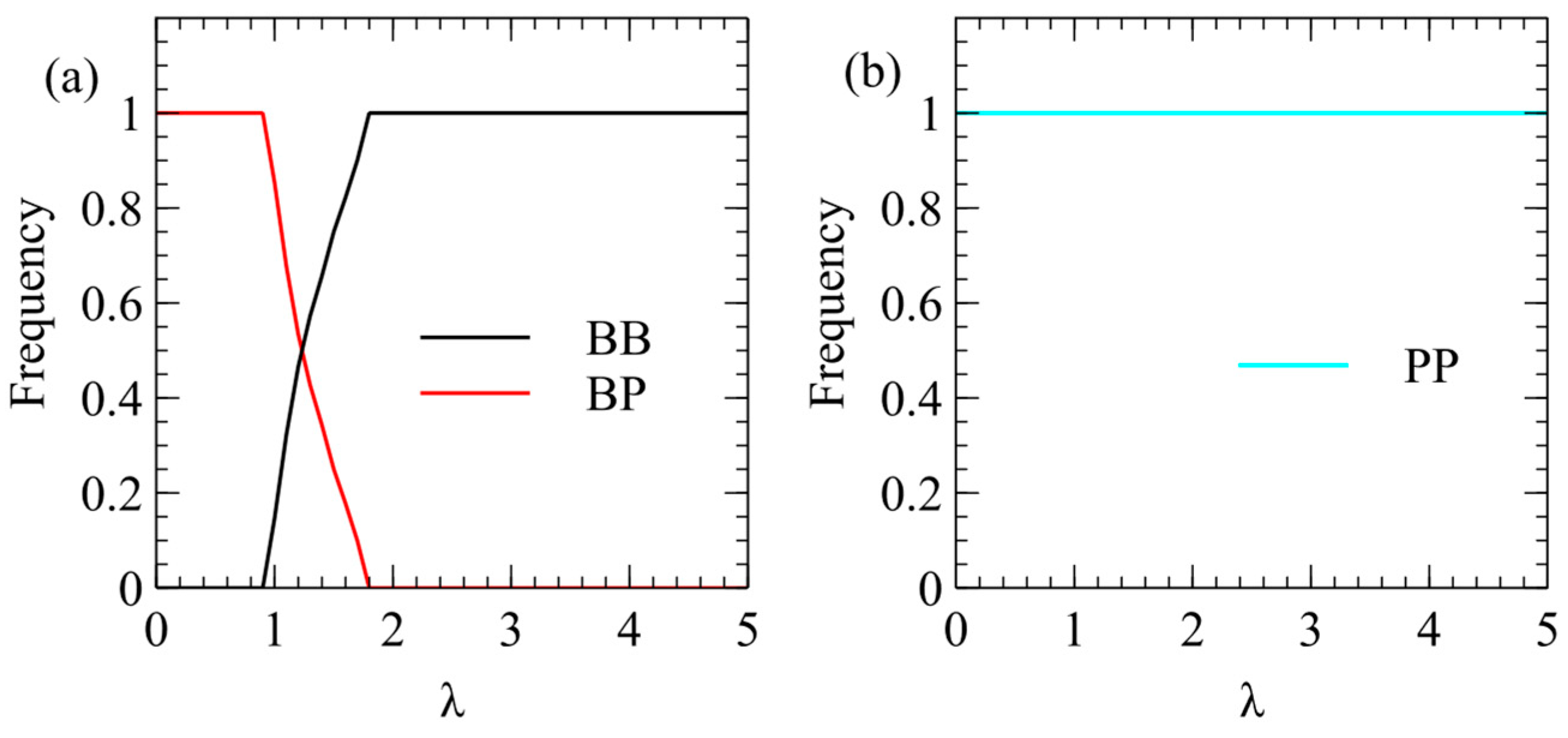 Viruses 16 01081 g006