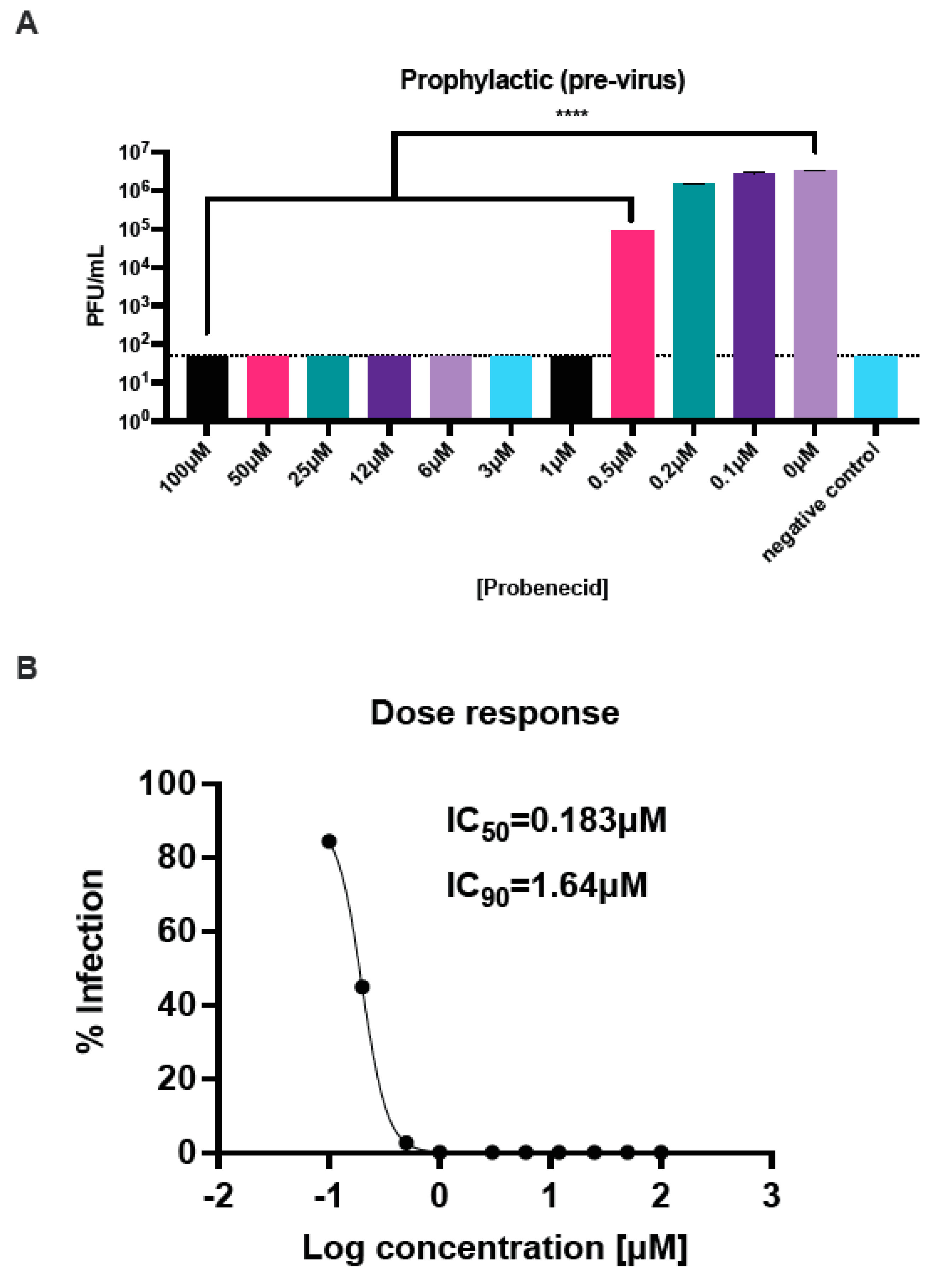 Viruses 16 01087 g001 Viruses 16 01087 g001