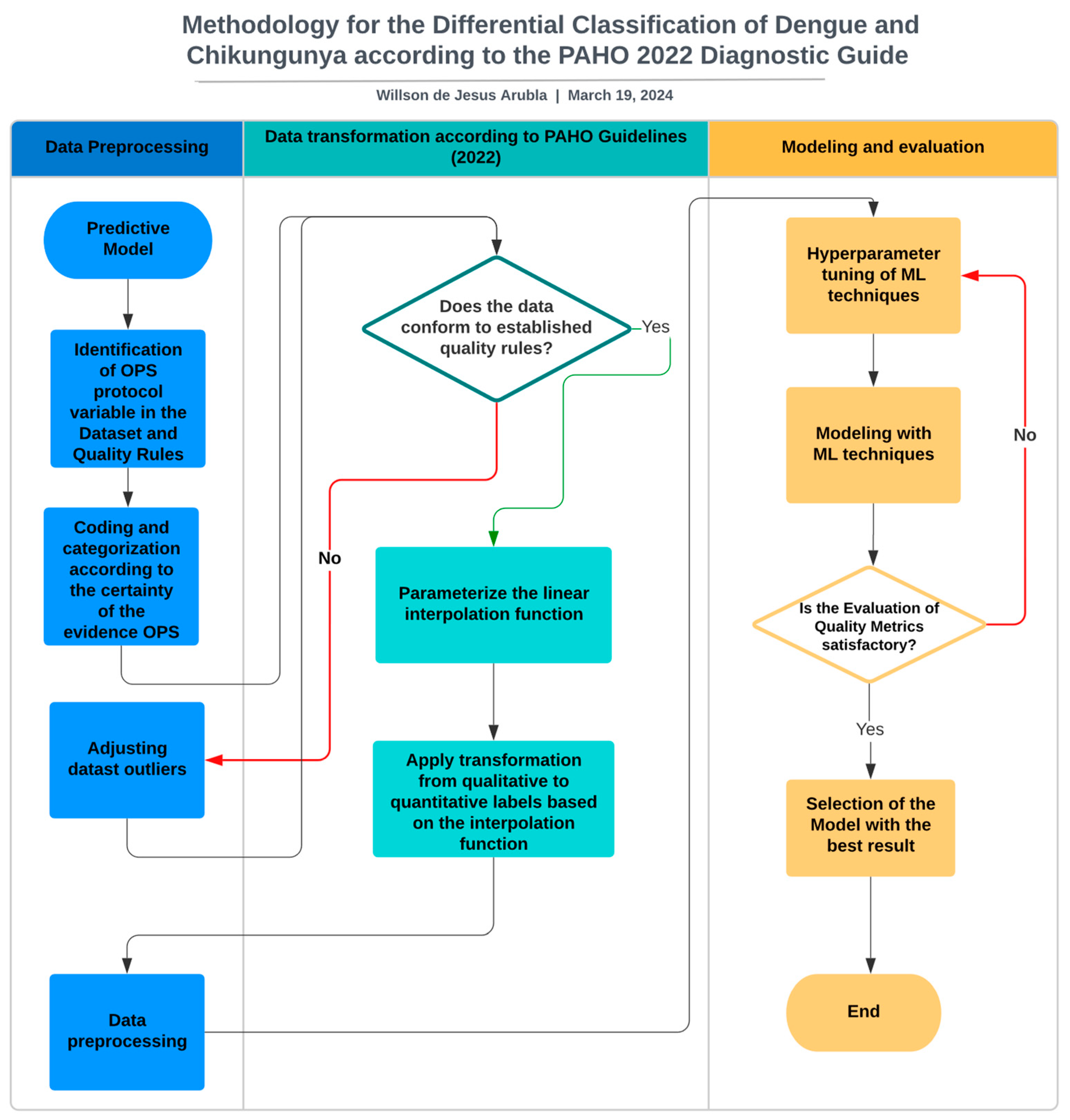 Viruses 16 01088 g002