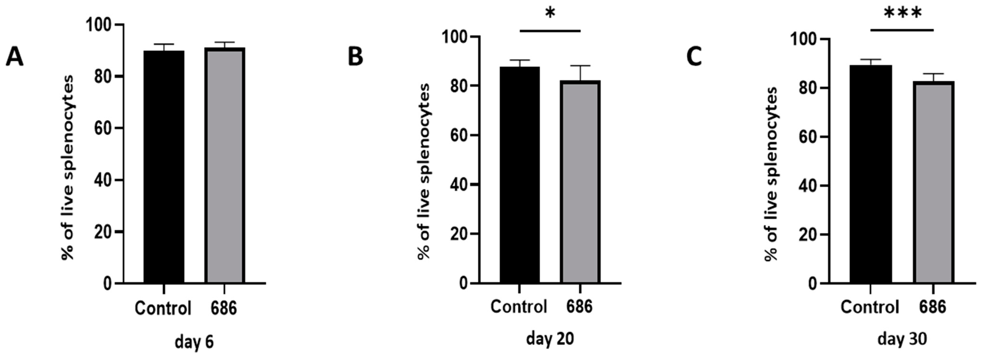 Viruses 16 01092 g001 Viruses 16 01092 g001