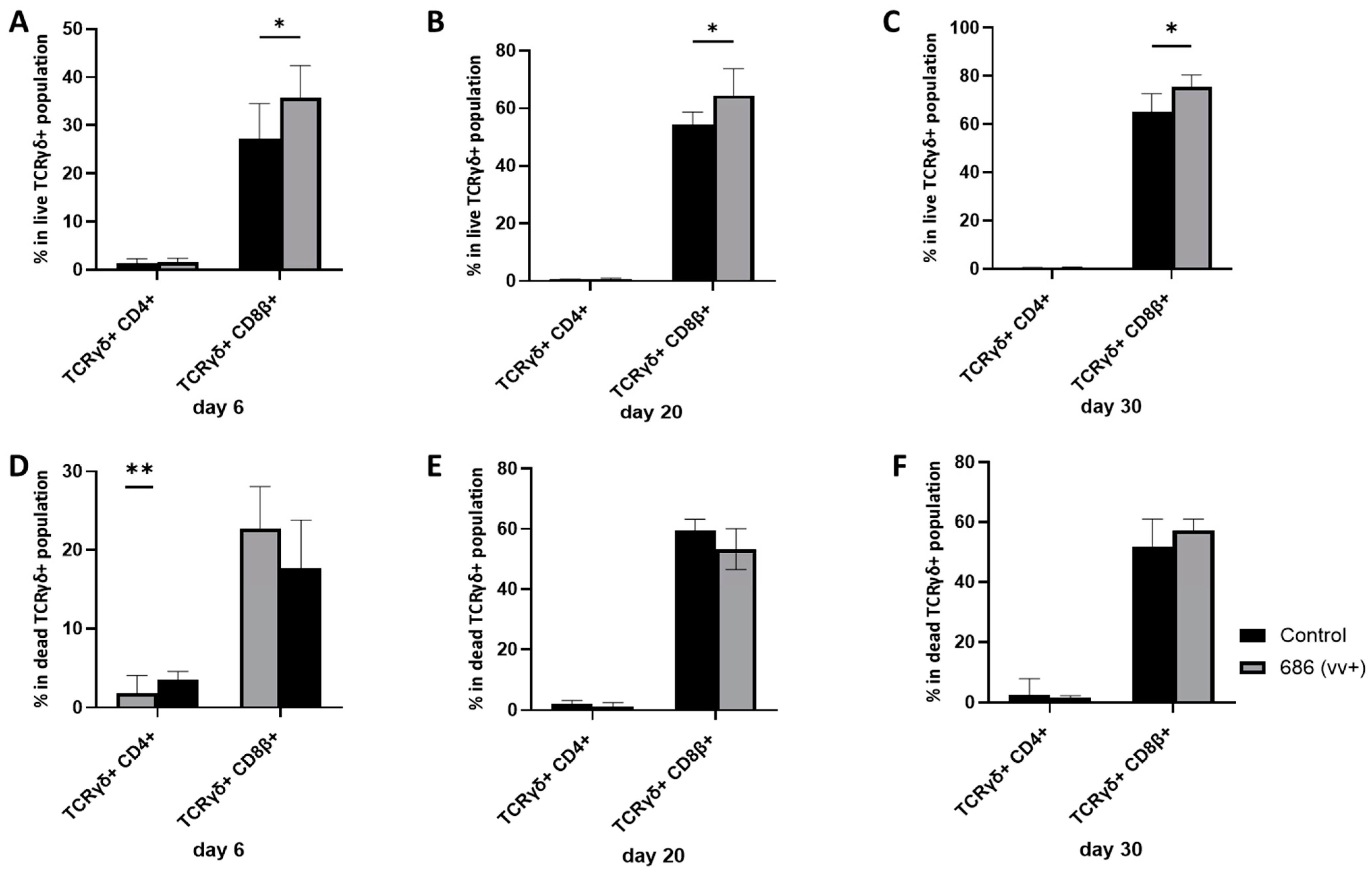 Viruses 16 01092 g004 Viruses 16 01092 g004