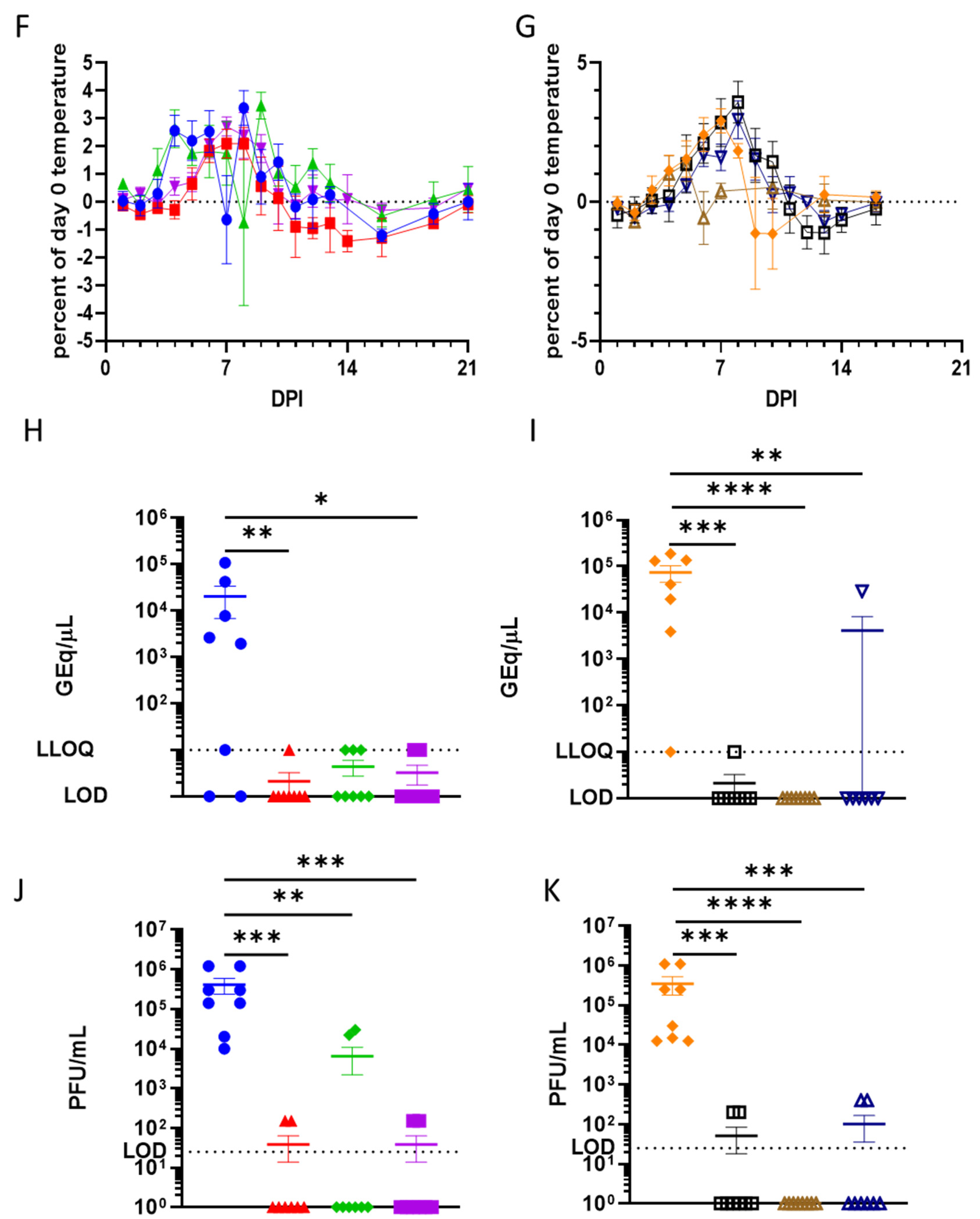 Viruses 16 01101 g002b