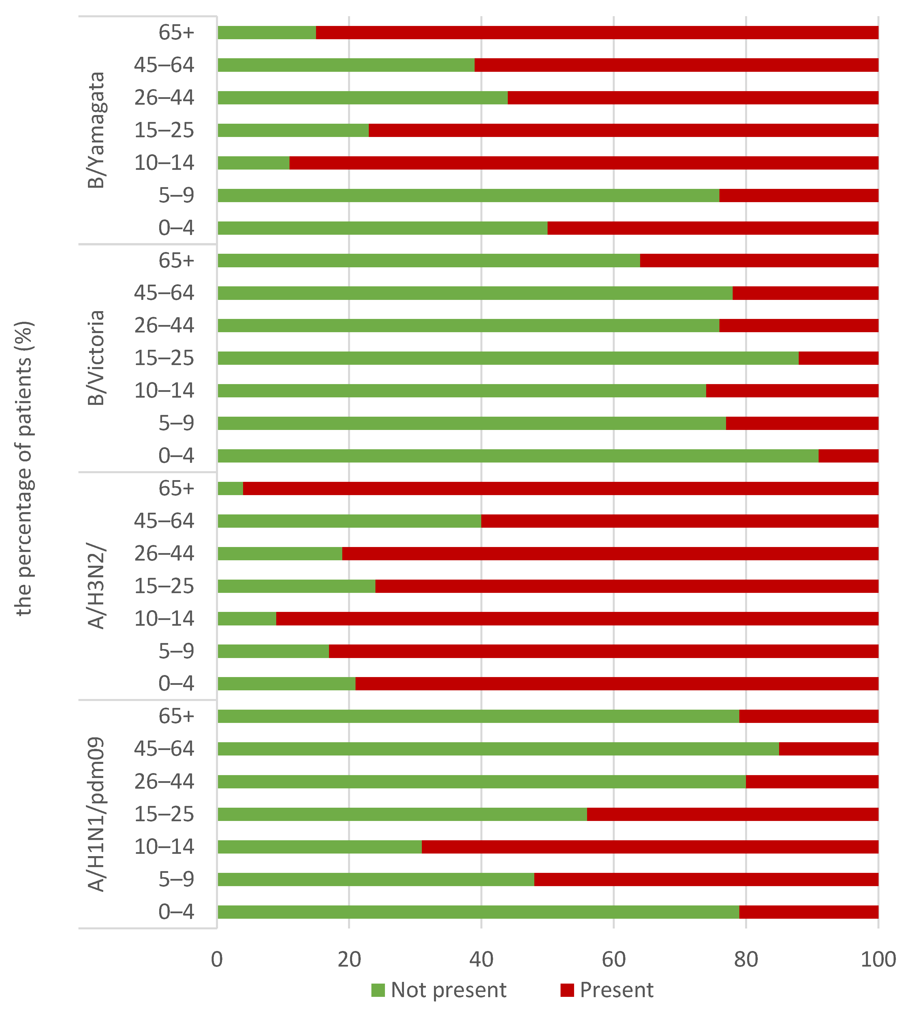 Viruses 16 01105 g001