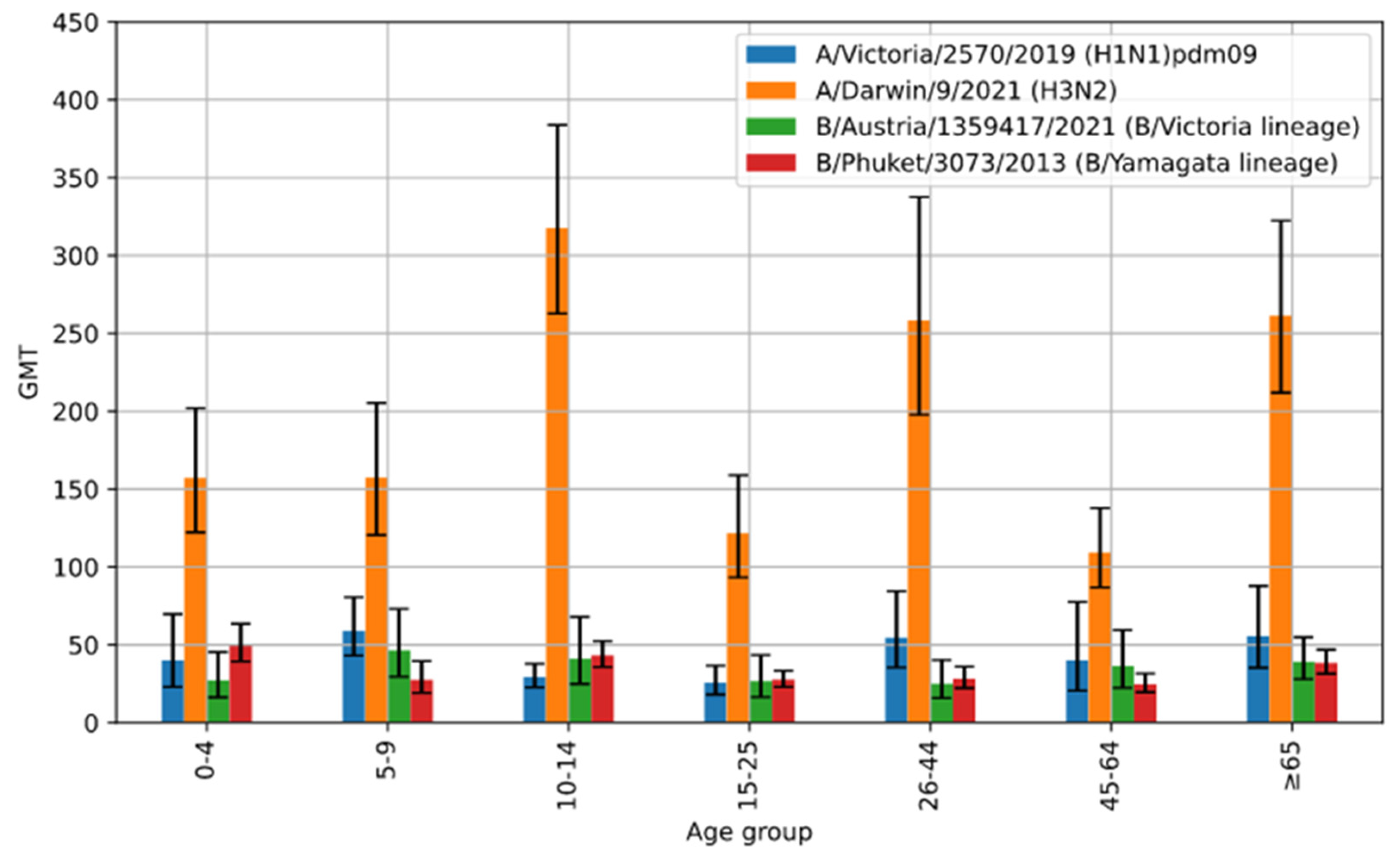 Viruses 16 01105 g002