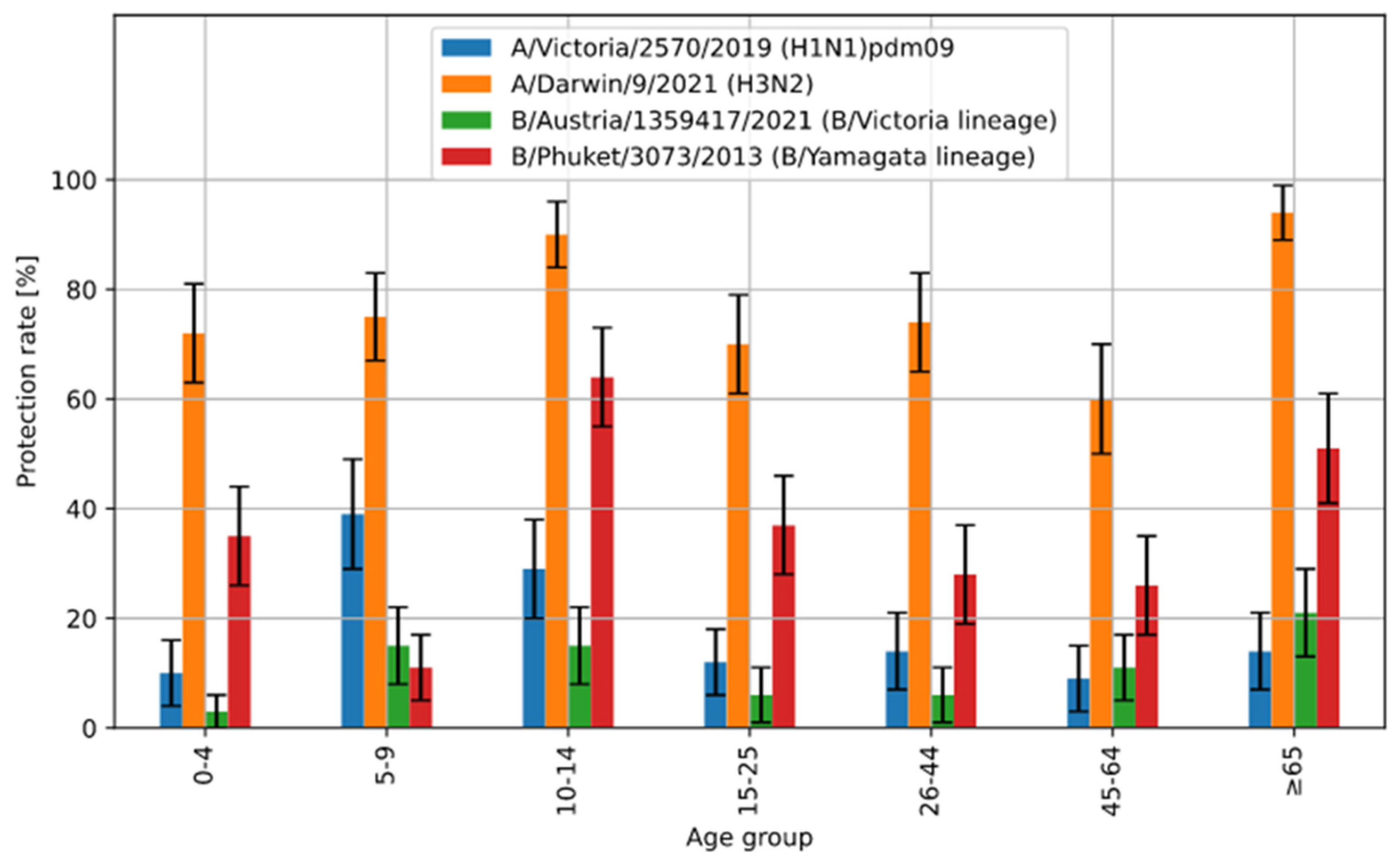 Viruses 16 01105 g003
