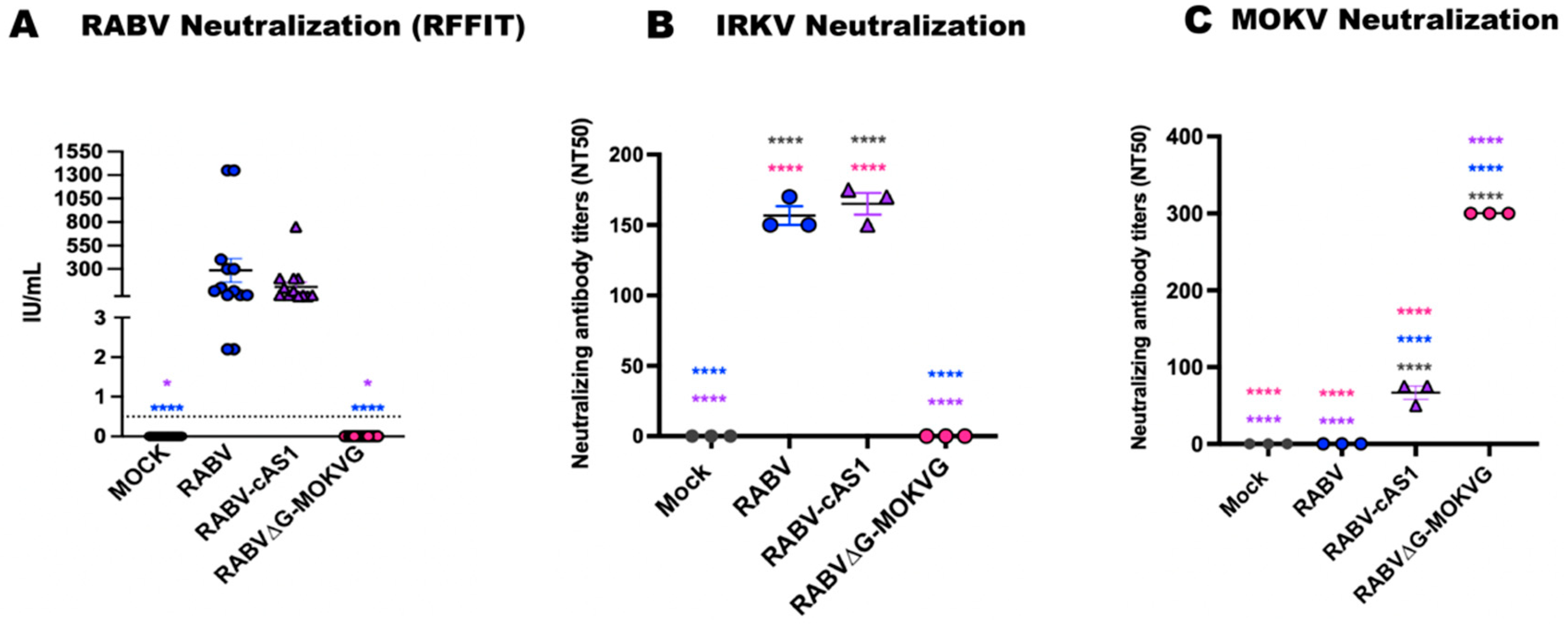 Viruses 16 01107 g005 Viruses 16 01107 g005