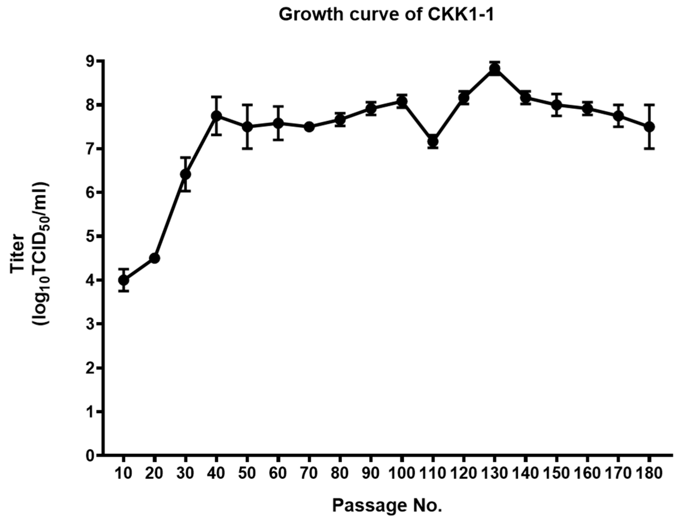 Viruses 16 01108 g003