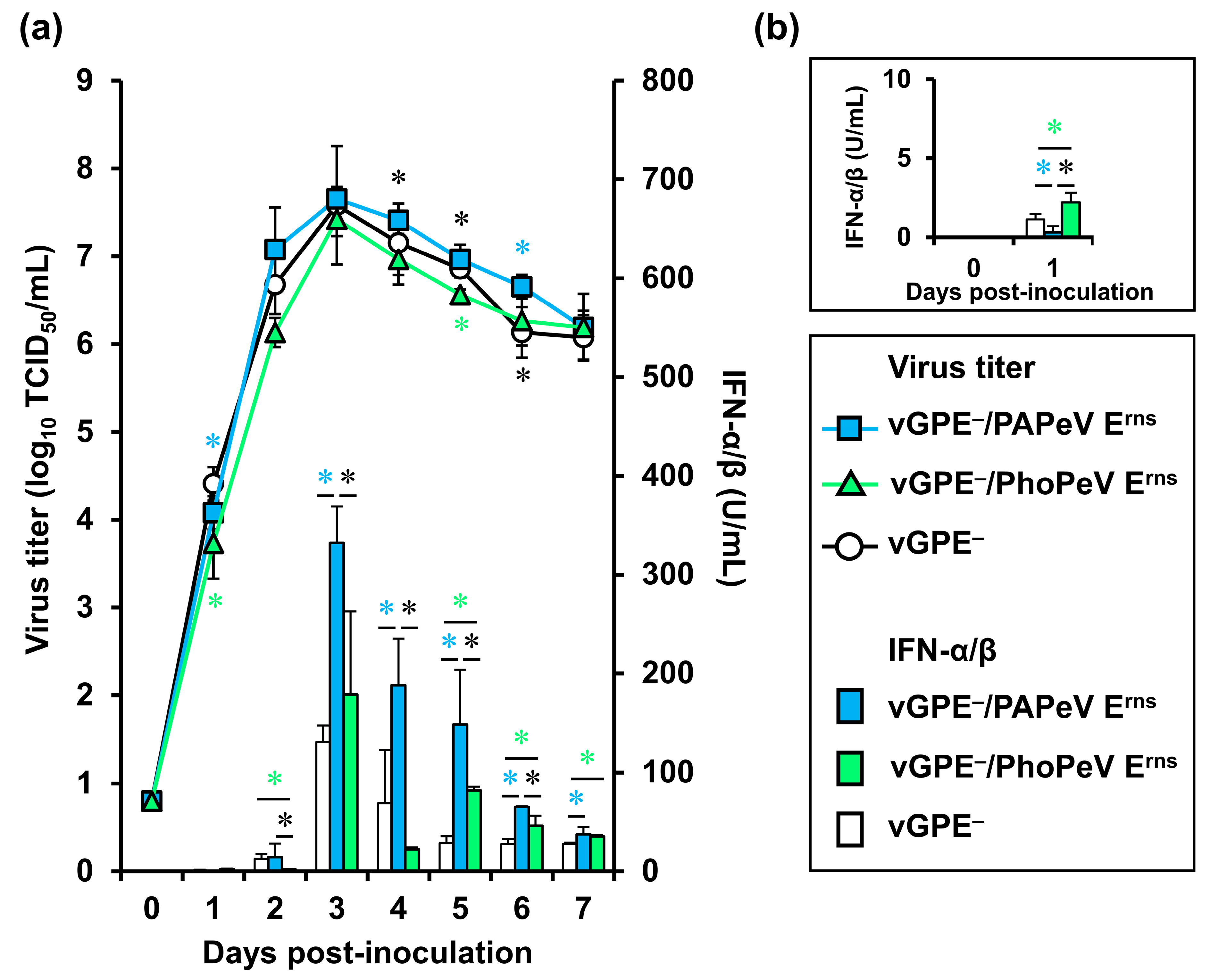 Viruses 16 01120 g003