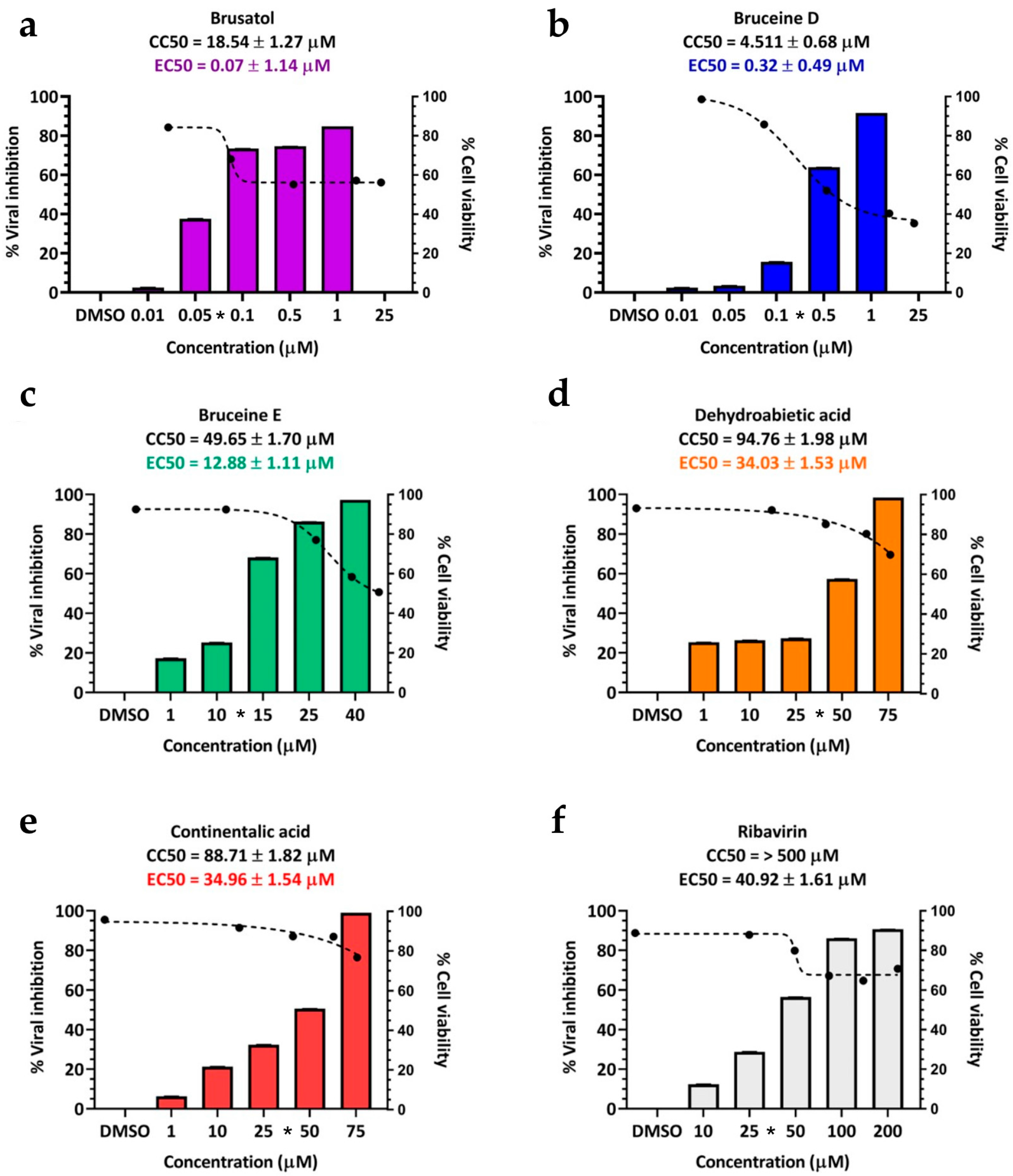 Viruses 16 01128 g002 Viruses 16 01128 g002